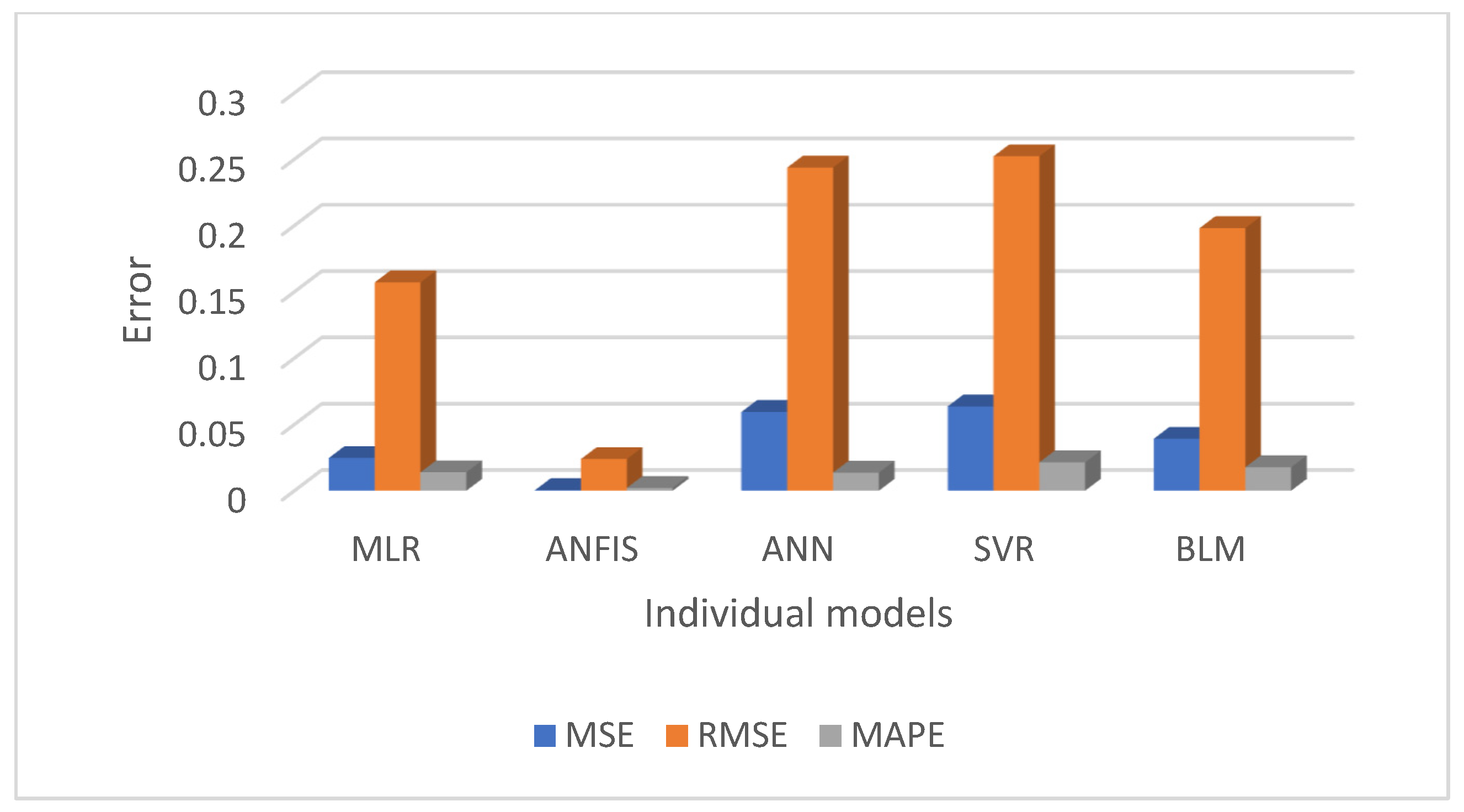 Algorithms 18 00145 g011