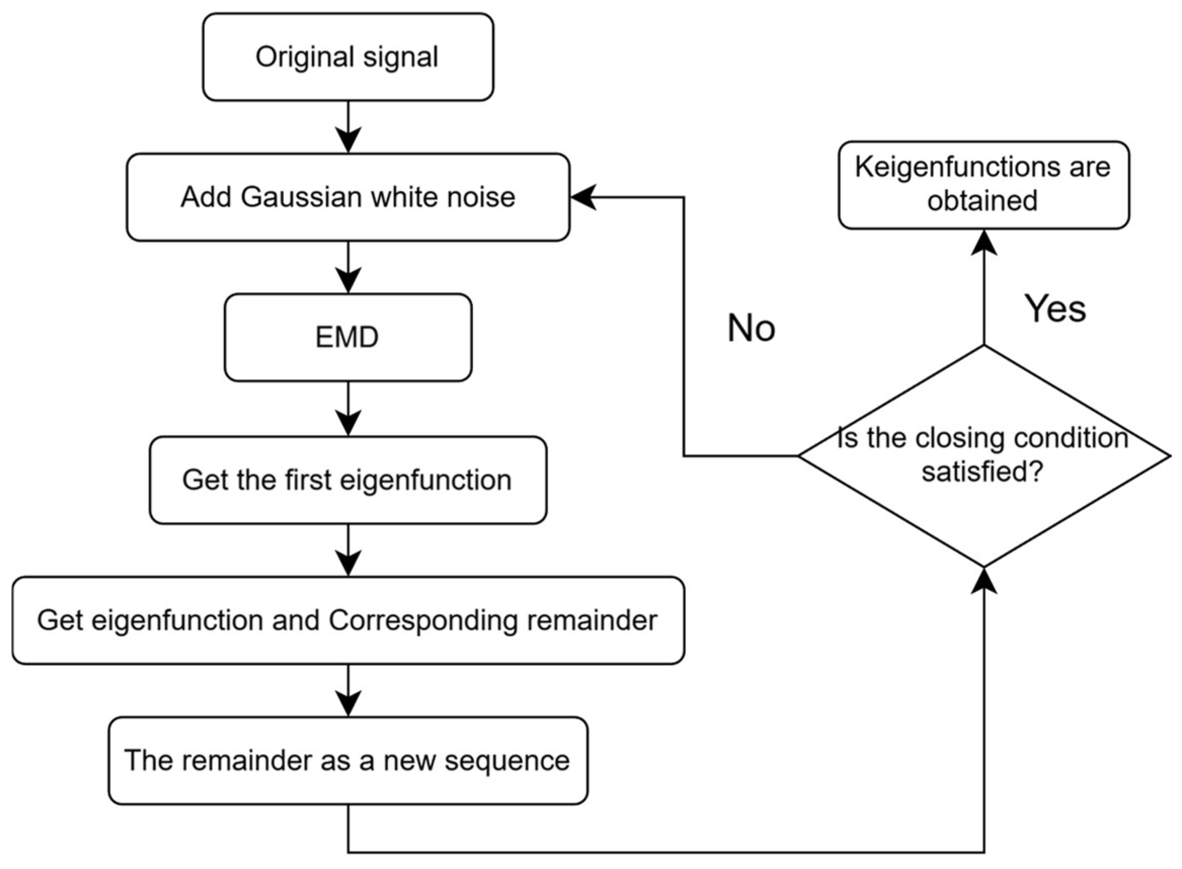 Algorithms 18 00148 g001