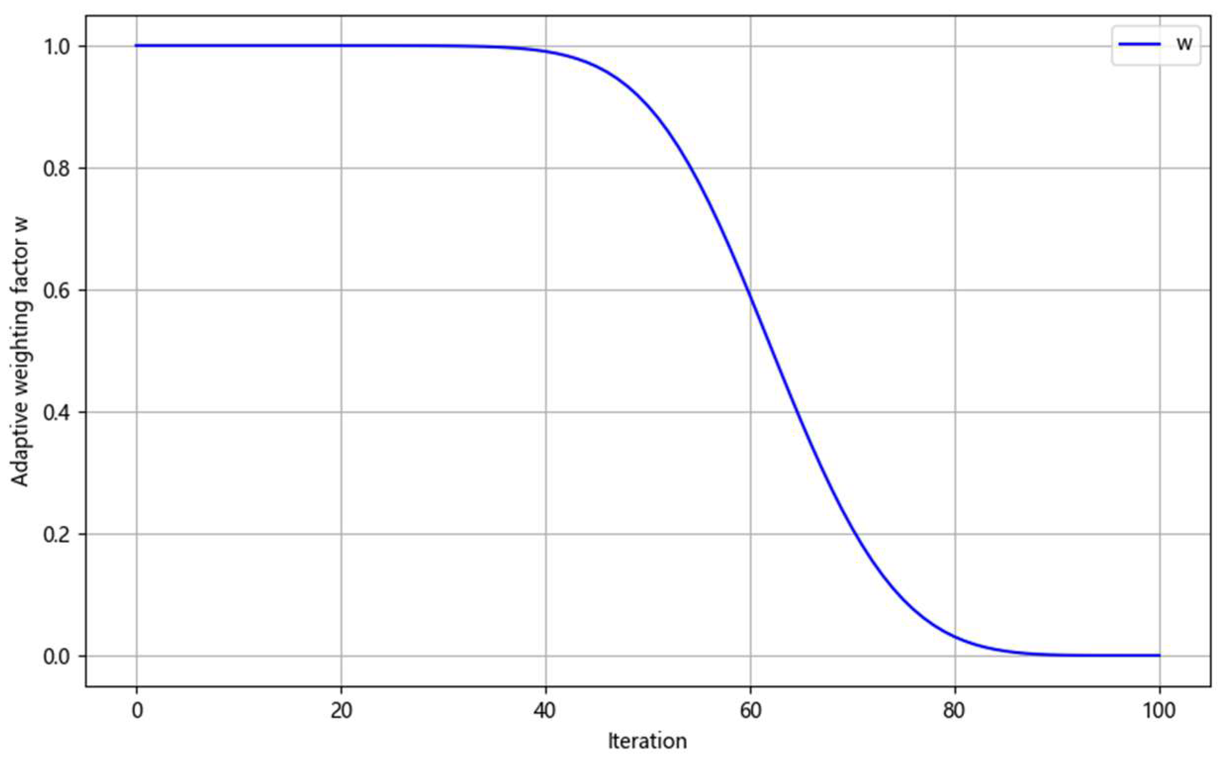 Algorithms 18 00148 g002