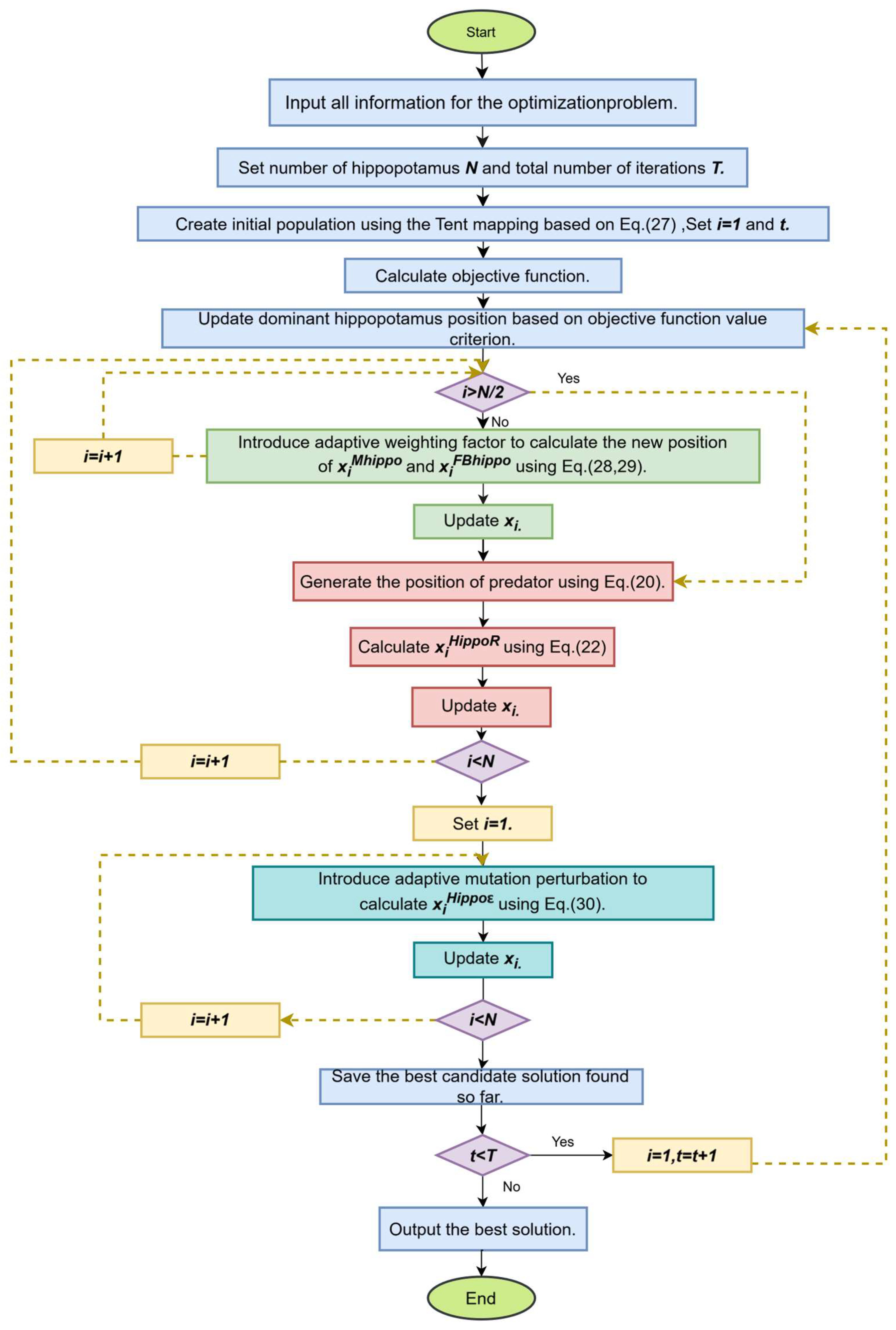 Algorithms 18 00148 g003