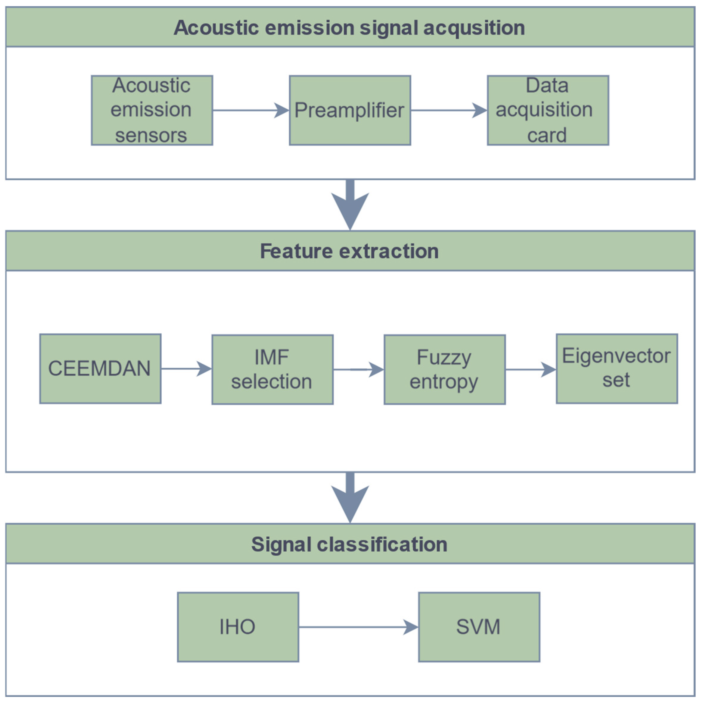 Algorithms 18 00148 g006