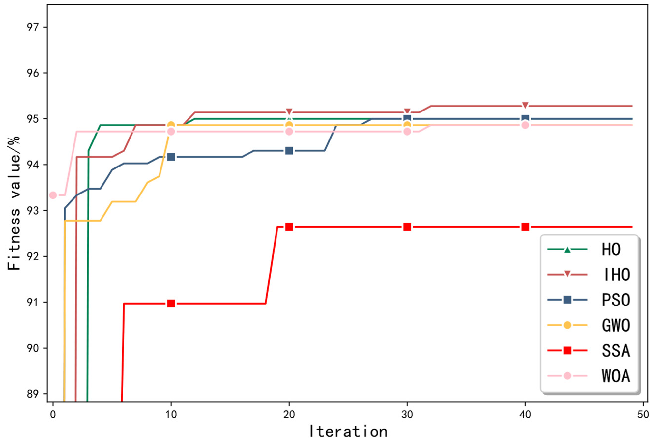 Algorithms 18 00148 g007