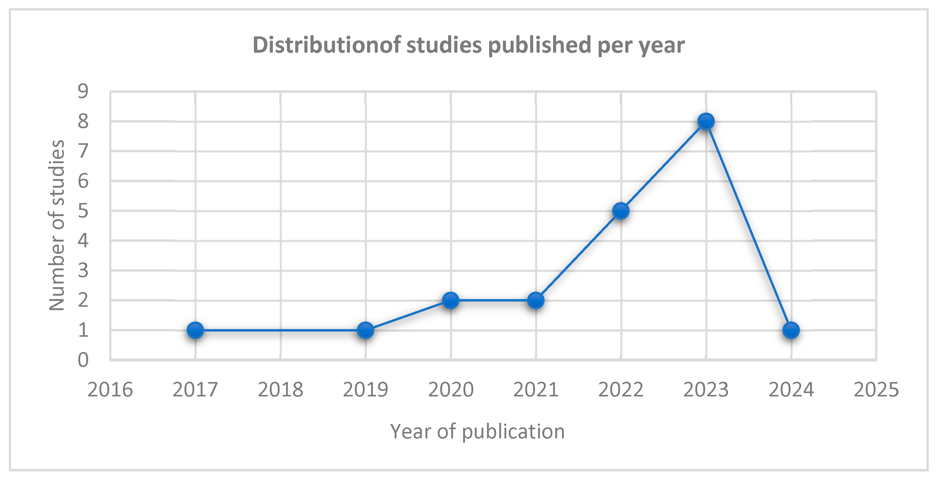 Algorithms 18 00151 g002