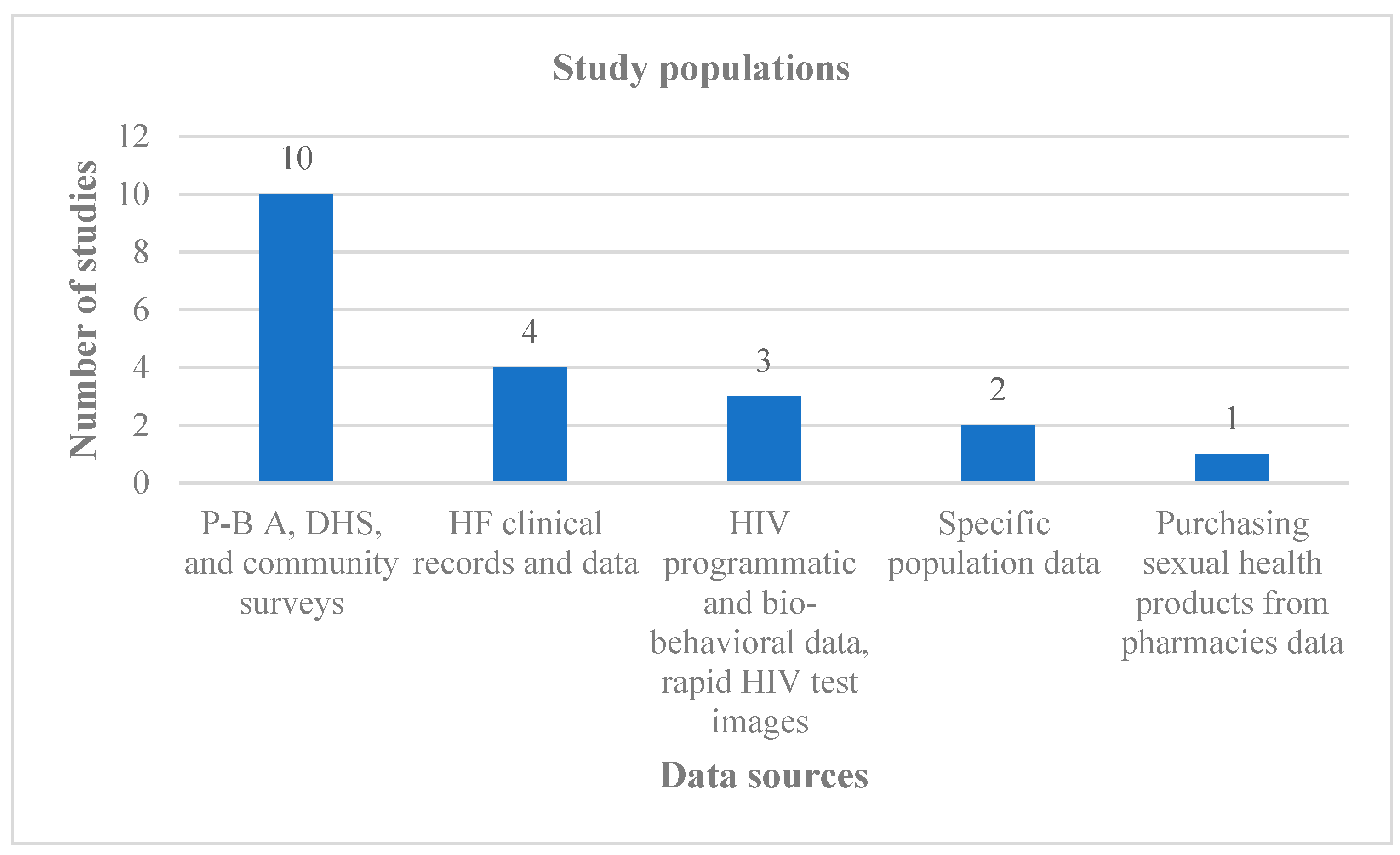 Algorithms 18 00151 g003