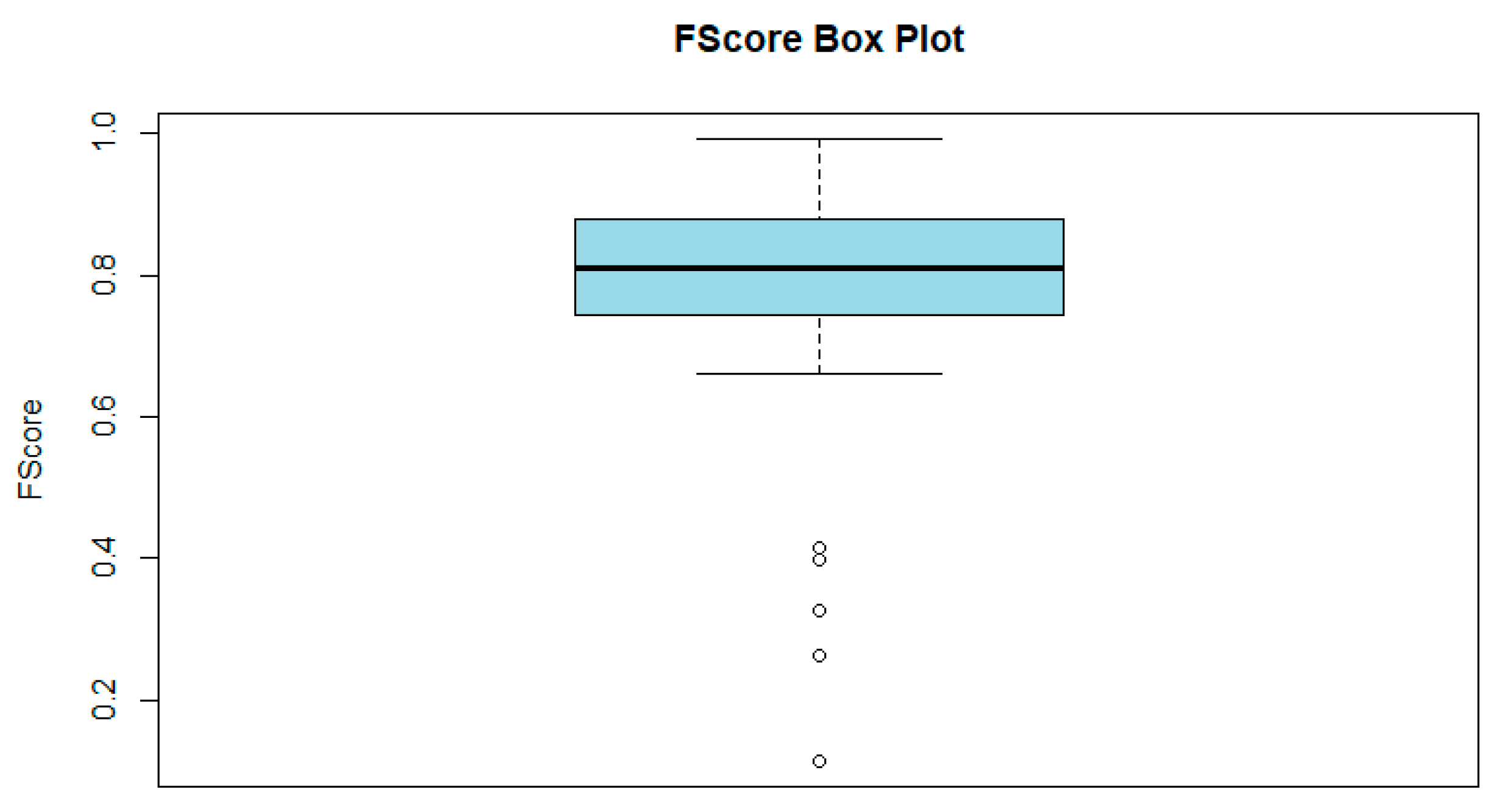 Algorithms 18 00151 g006