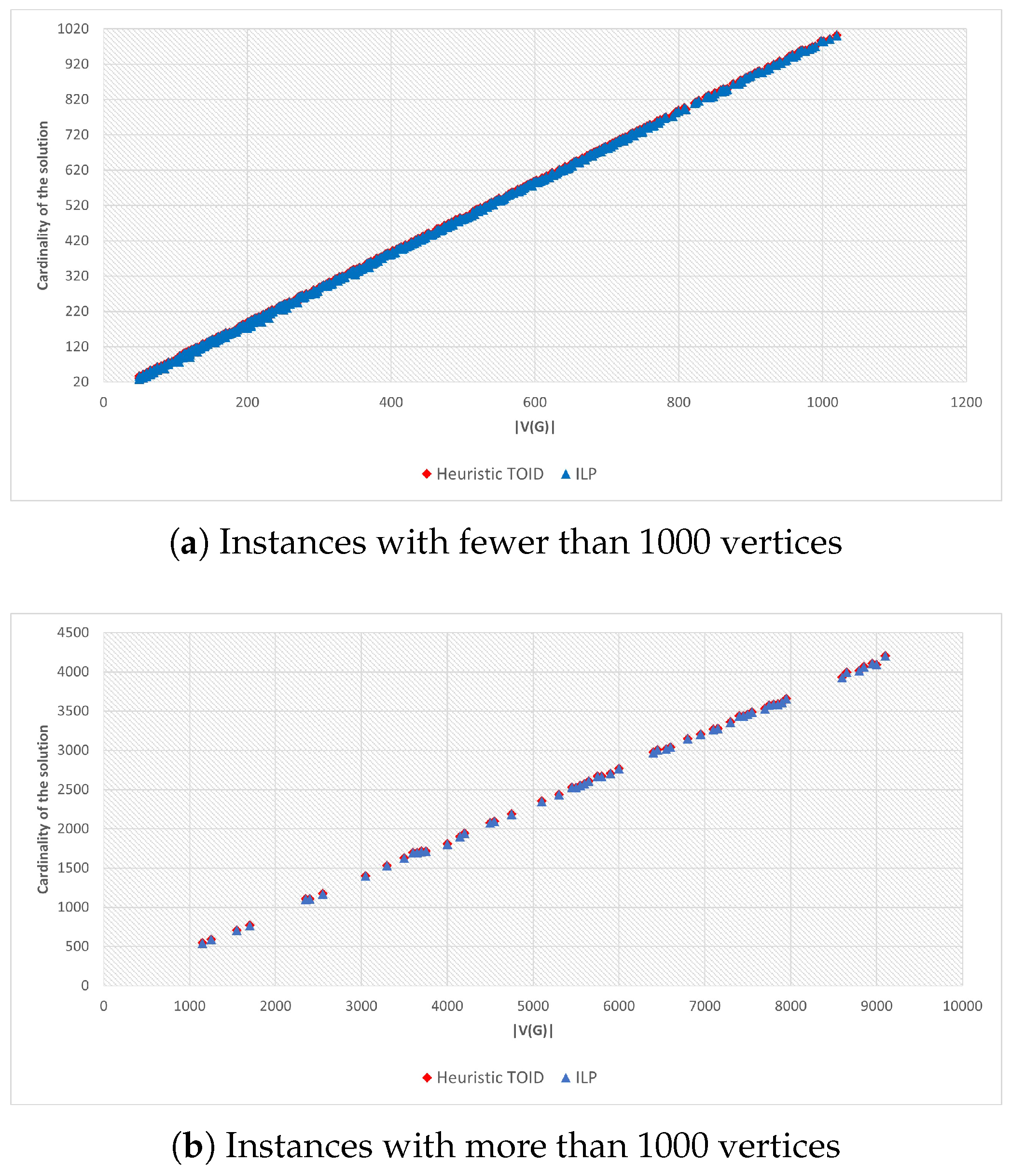 Algorithms 18 00159 g003