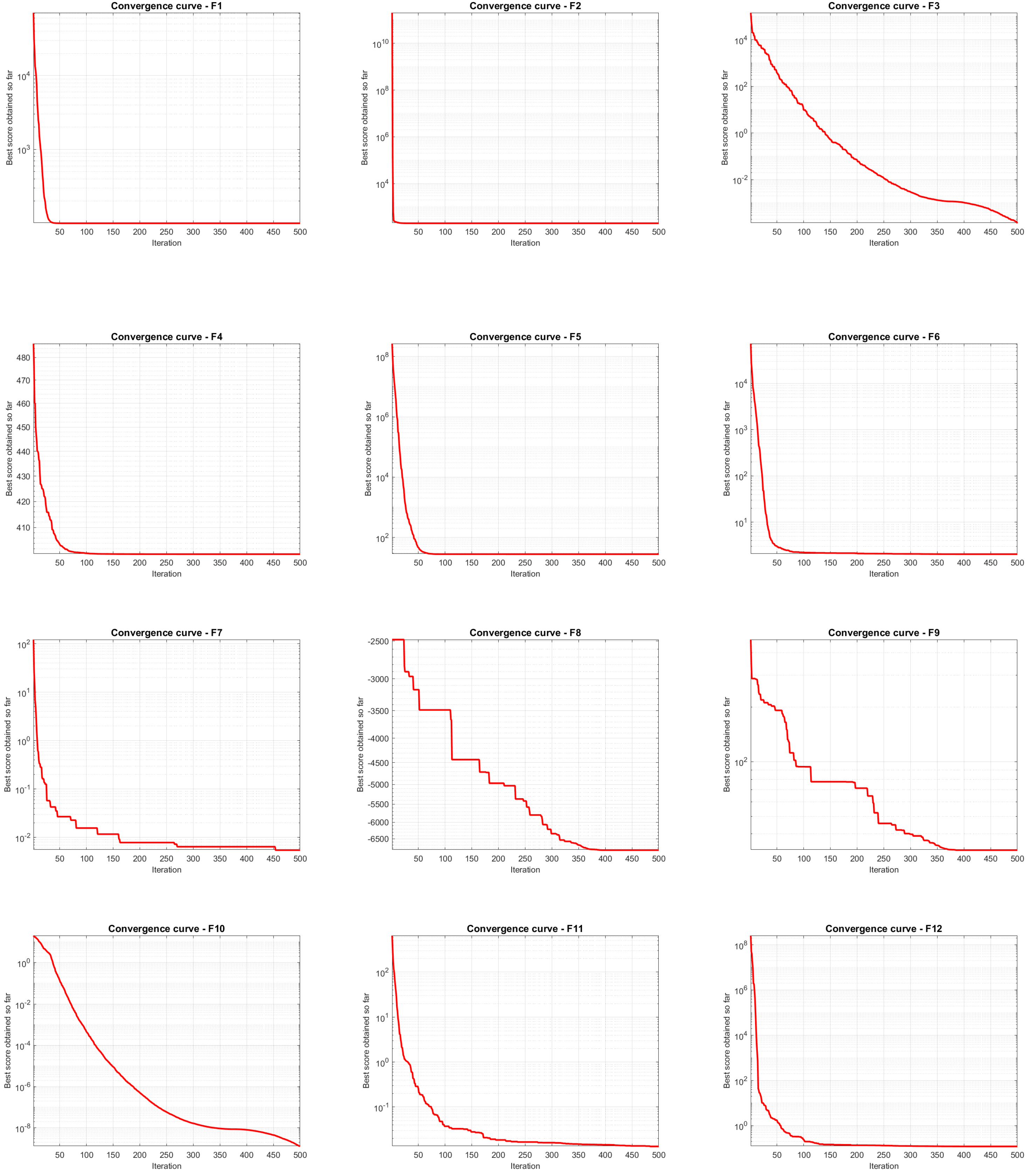 Hybrid Optimization Algorithm for Solving Attack-Response Optimization ...