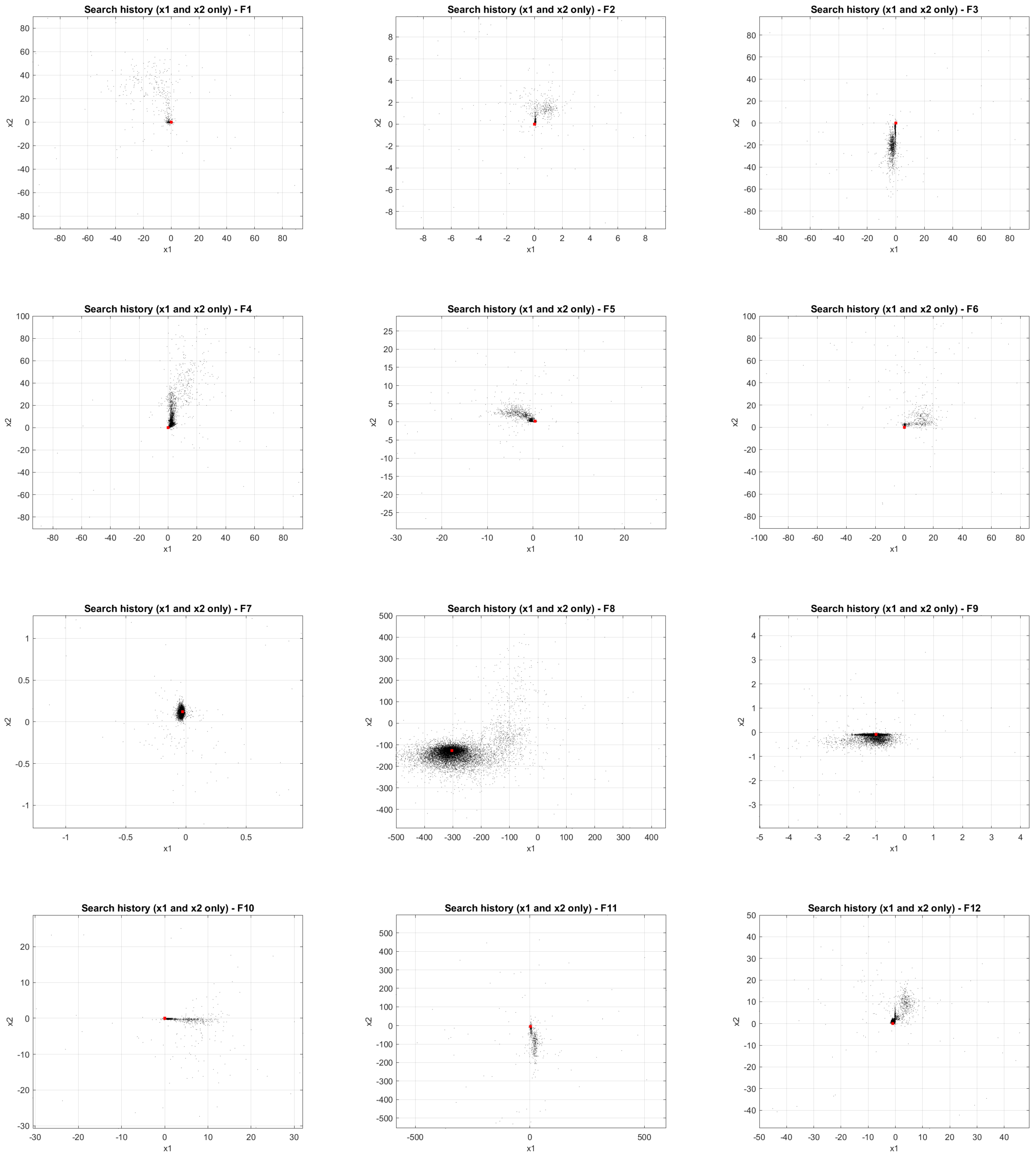 Algorithms 18 00160 g003