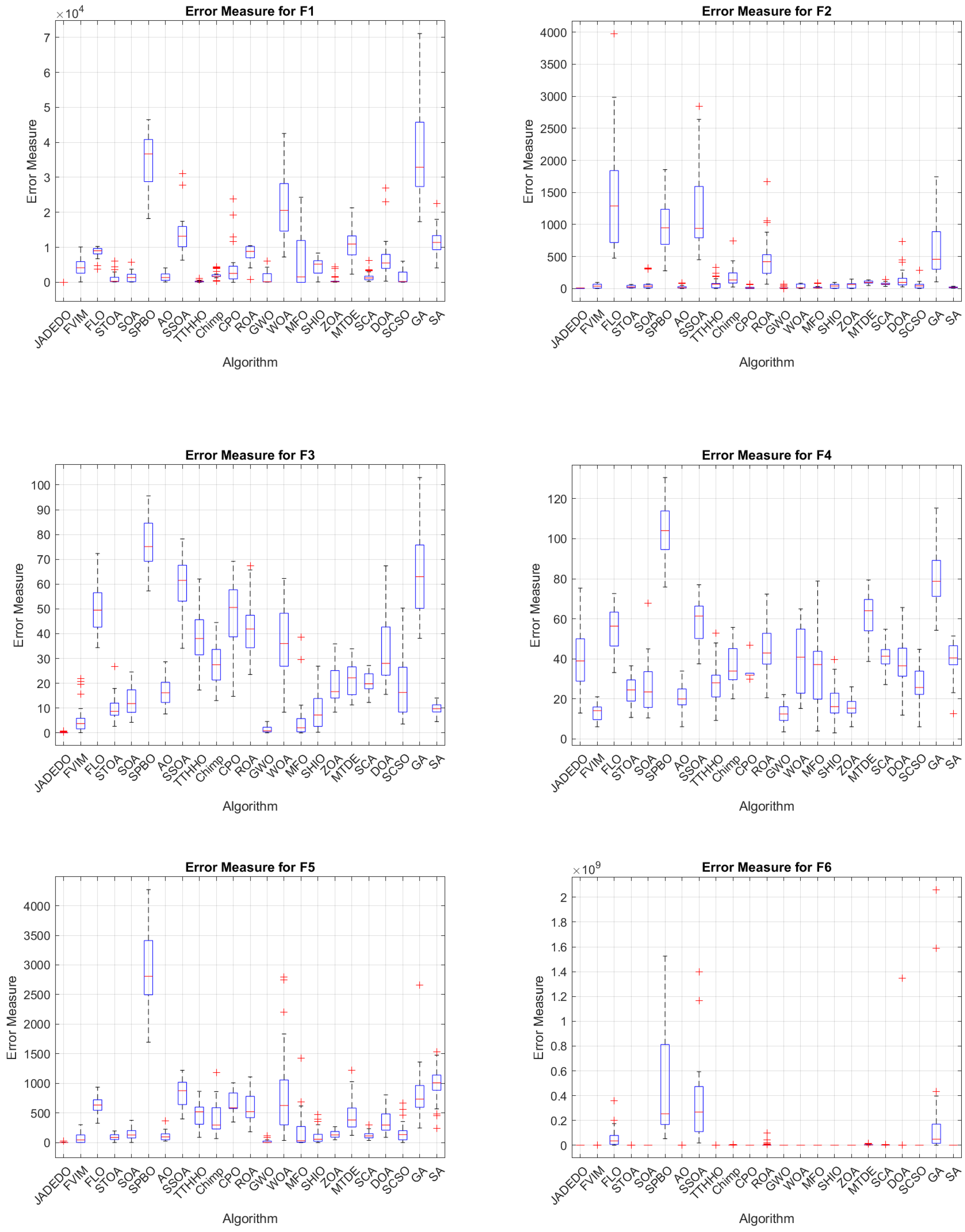 Algorithms 18 00160 g004
