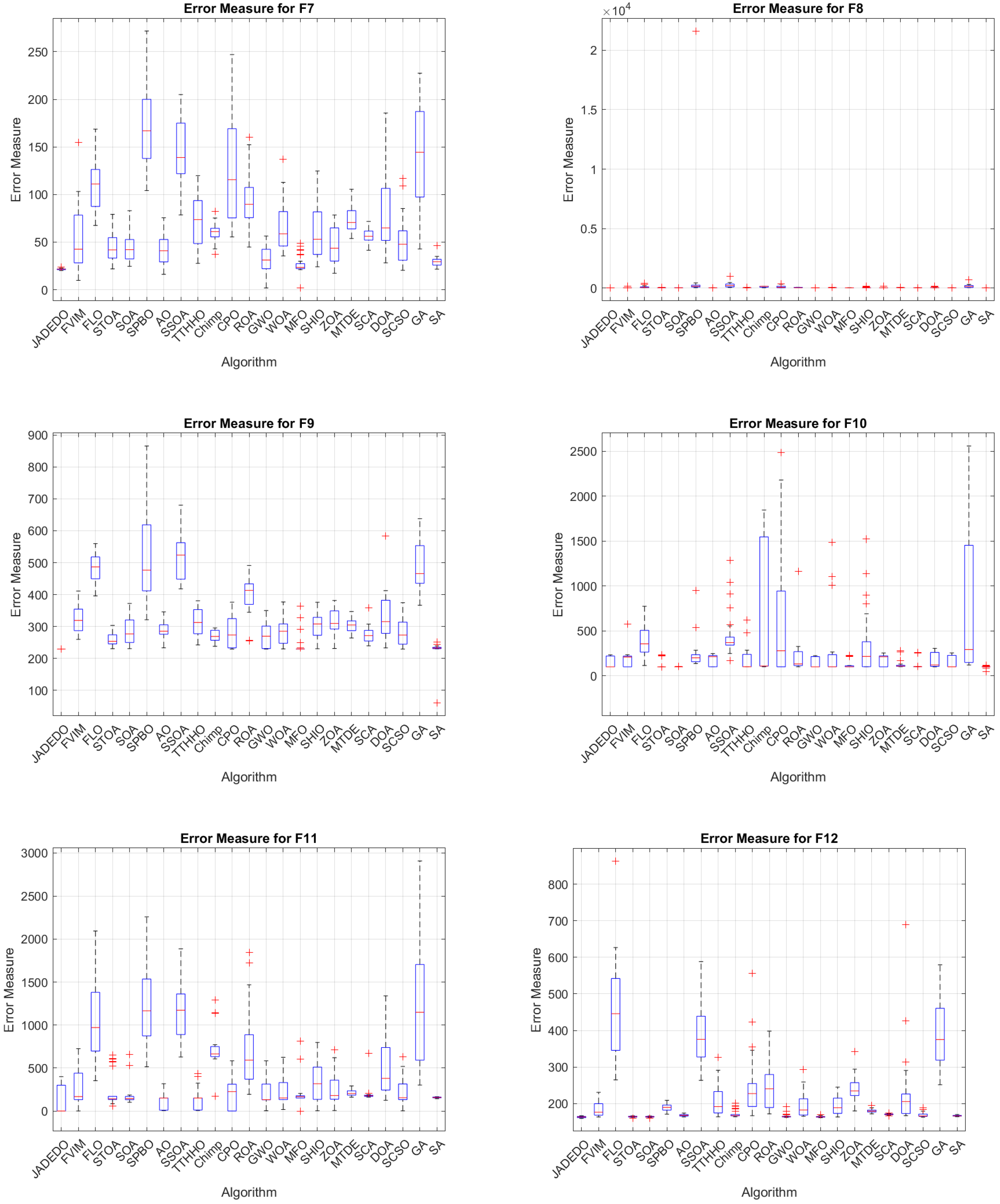 Algorithms 18 00160 g005