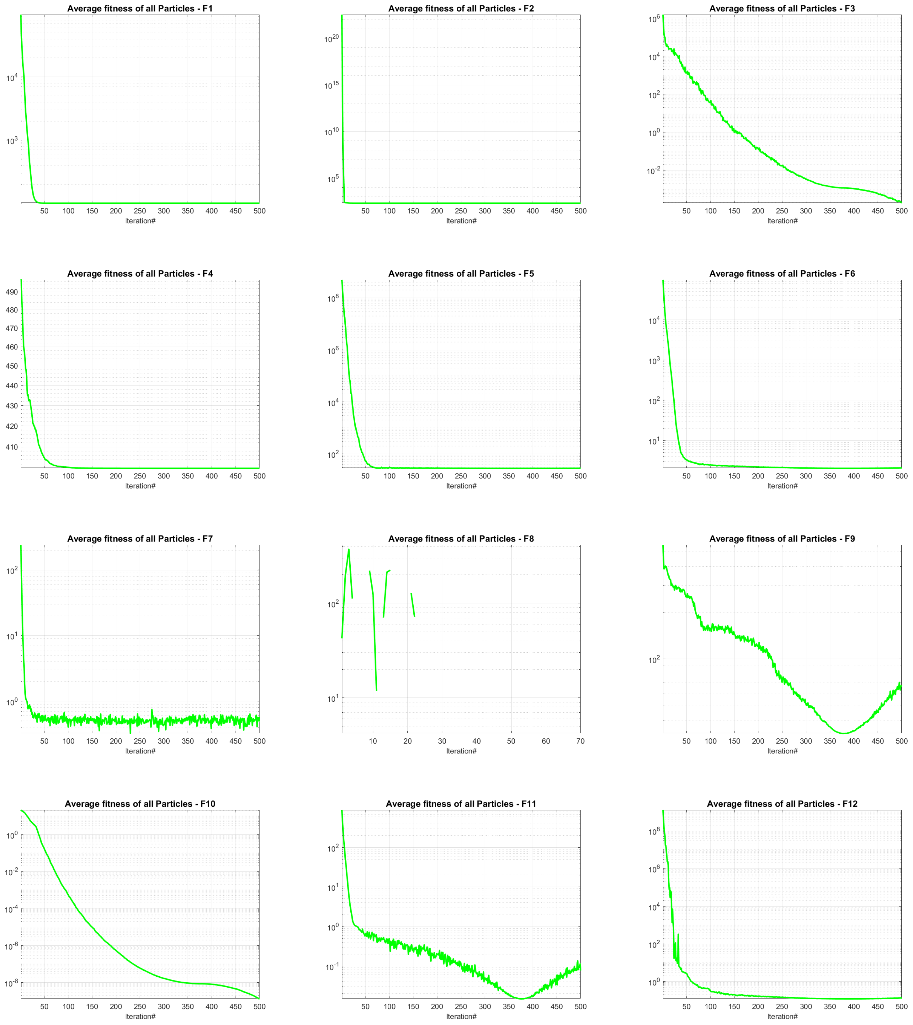 Algorithms 18 00160 g006