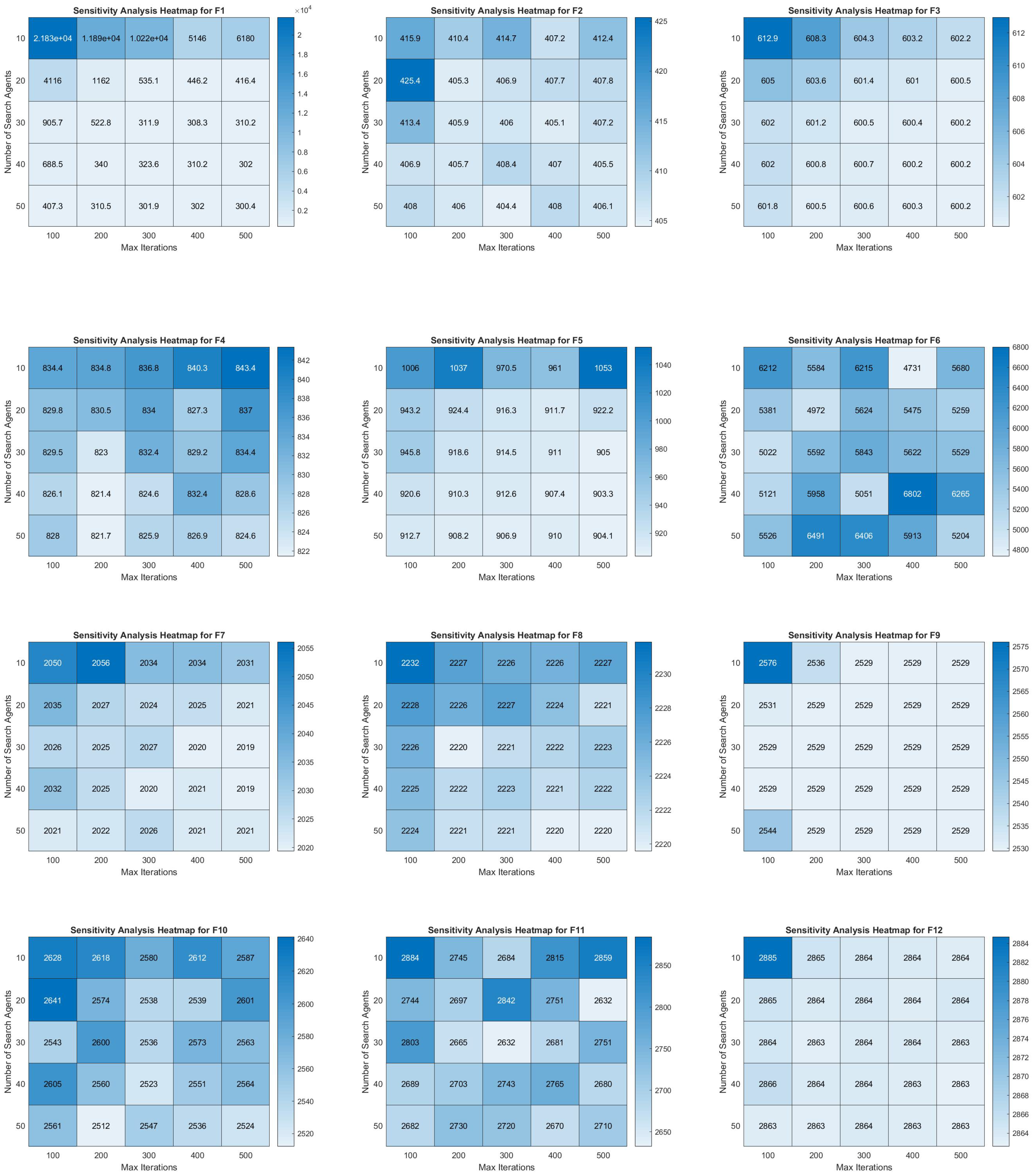 Algorithms 18 00160 g008