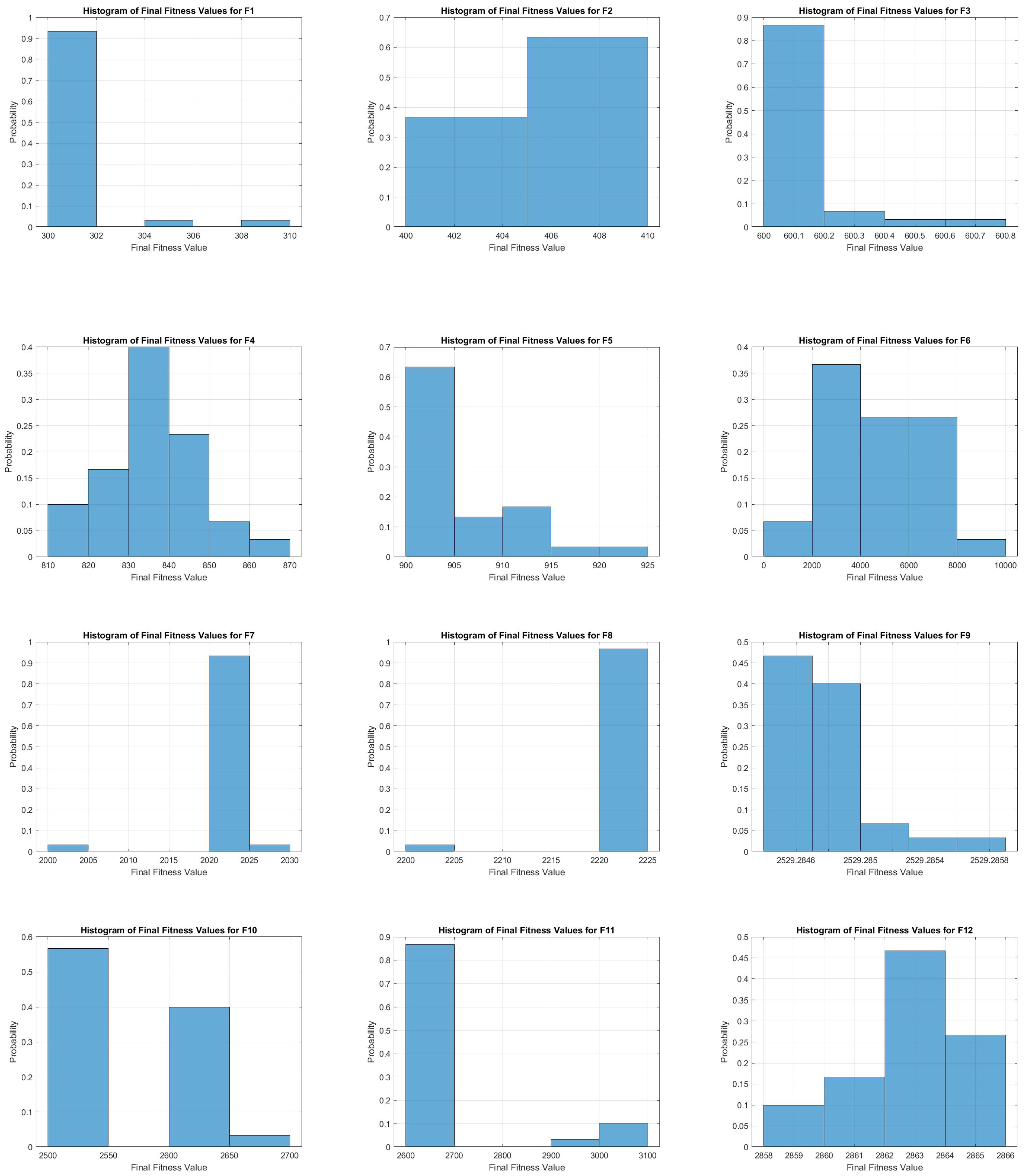 Algorithms 18 00160 g009