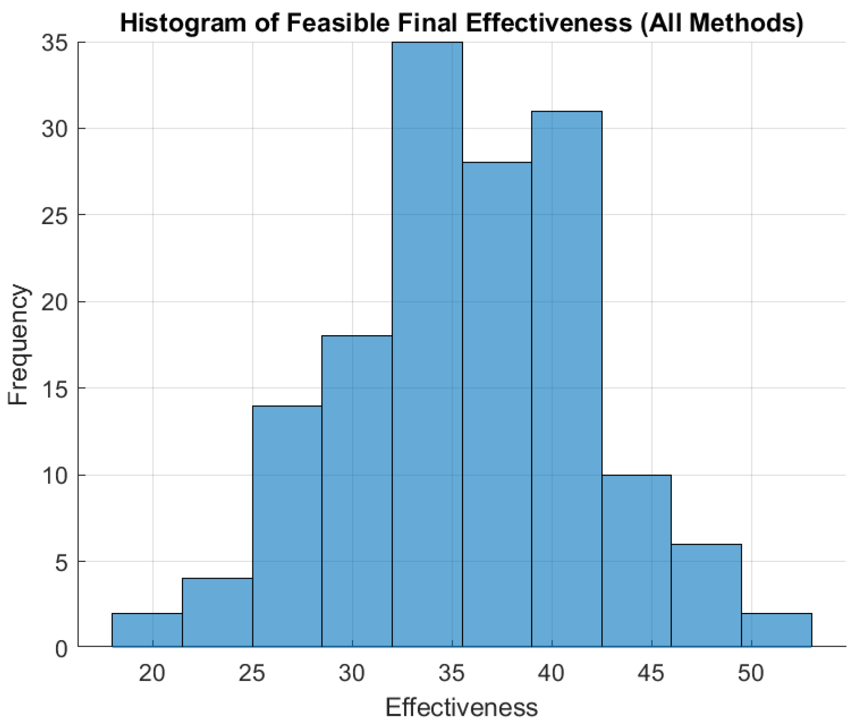 Algorithms 18 00160 g010
