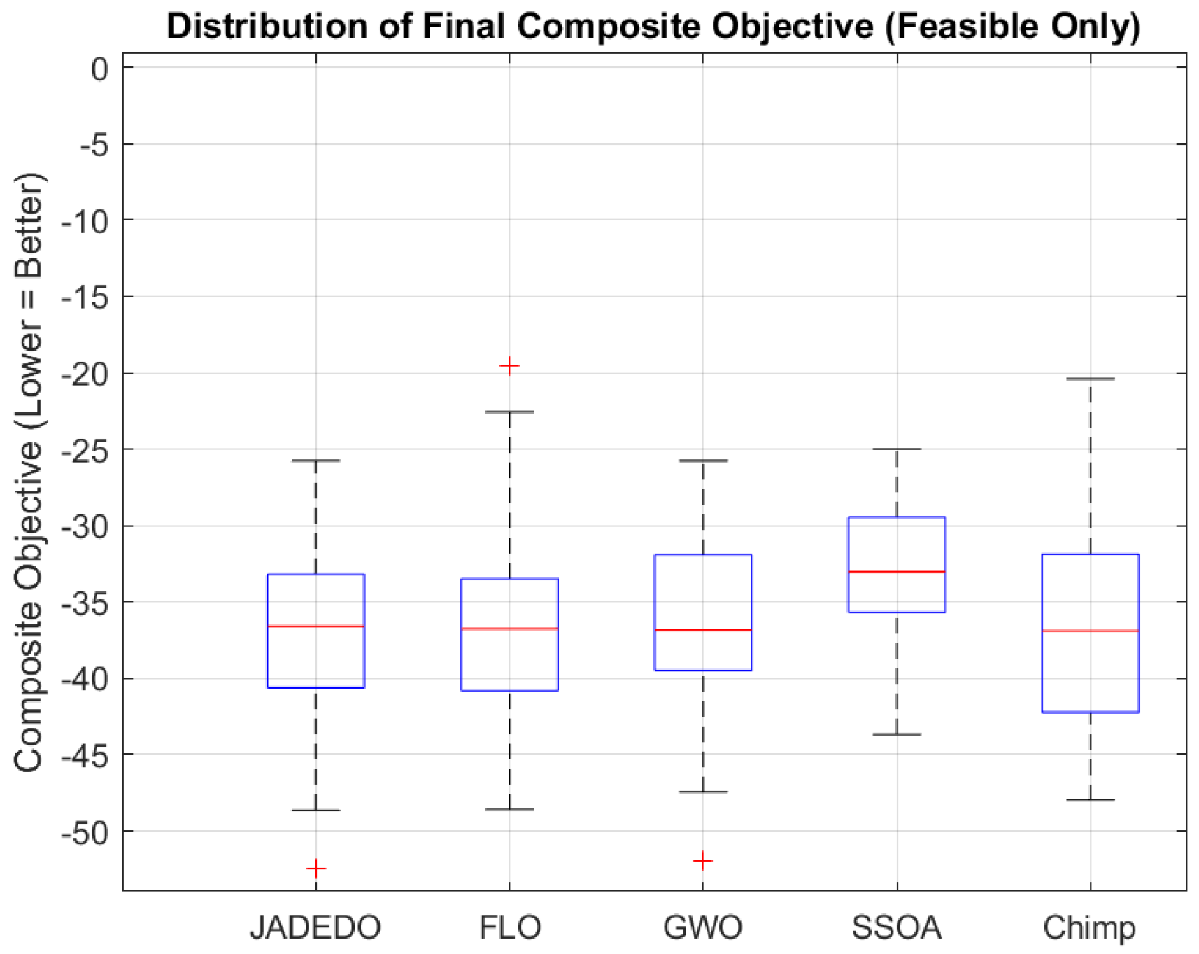 Algorithms 18 00160 g011