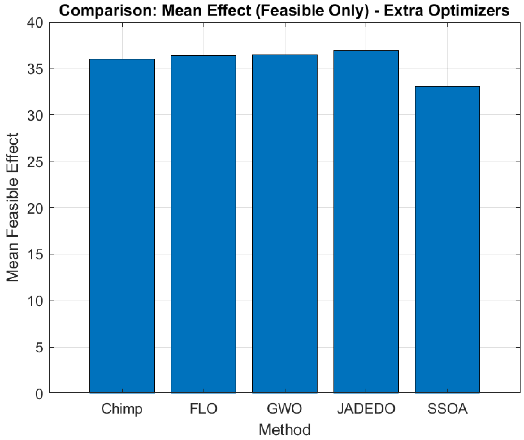 Algorithms 18 00160 g012