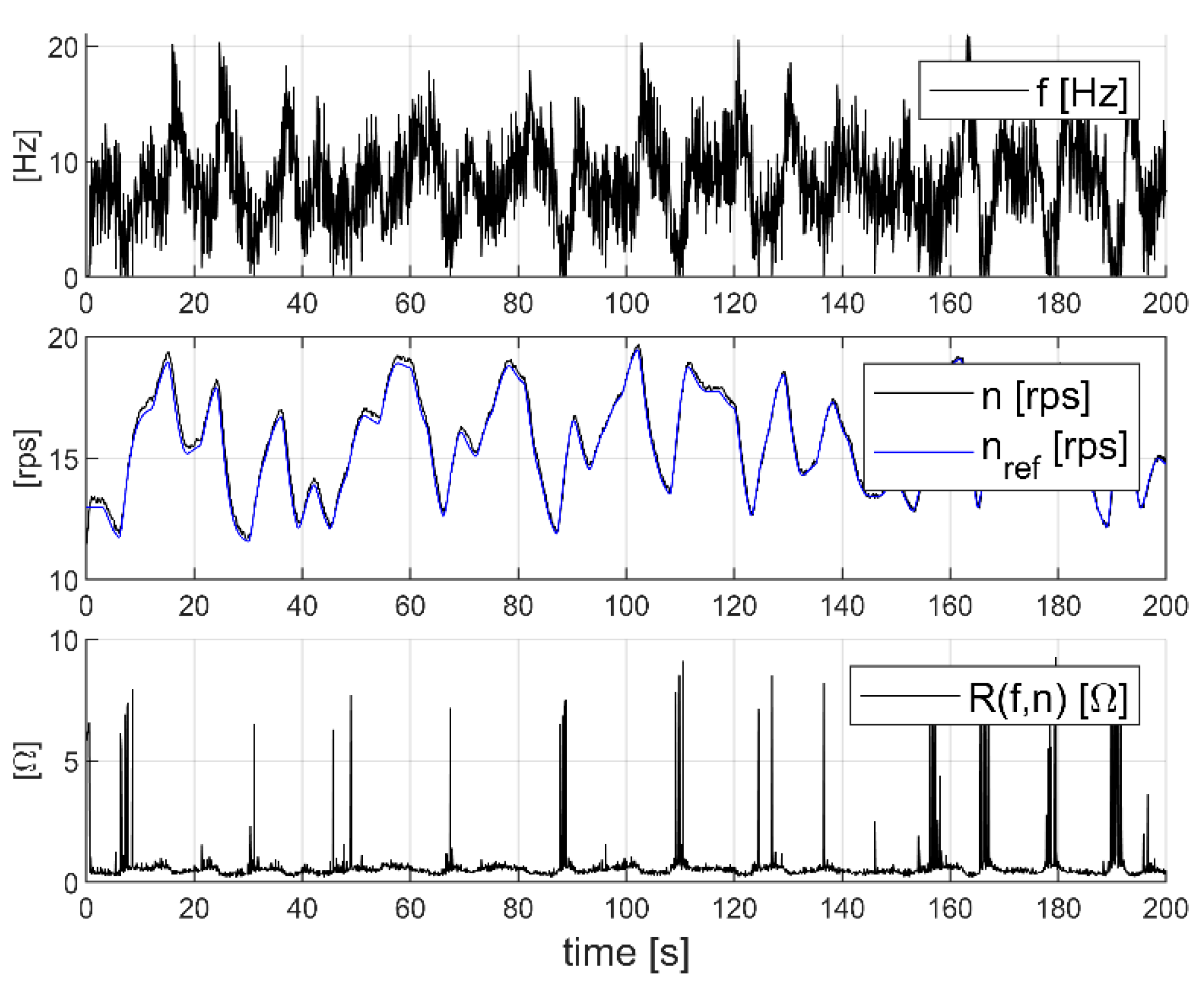 Algorithms 18 00162 g003