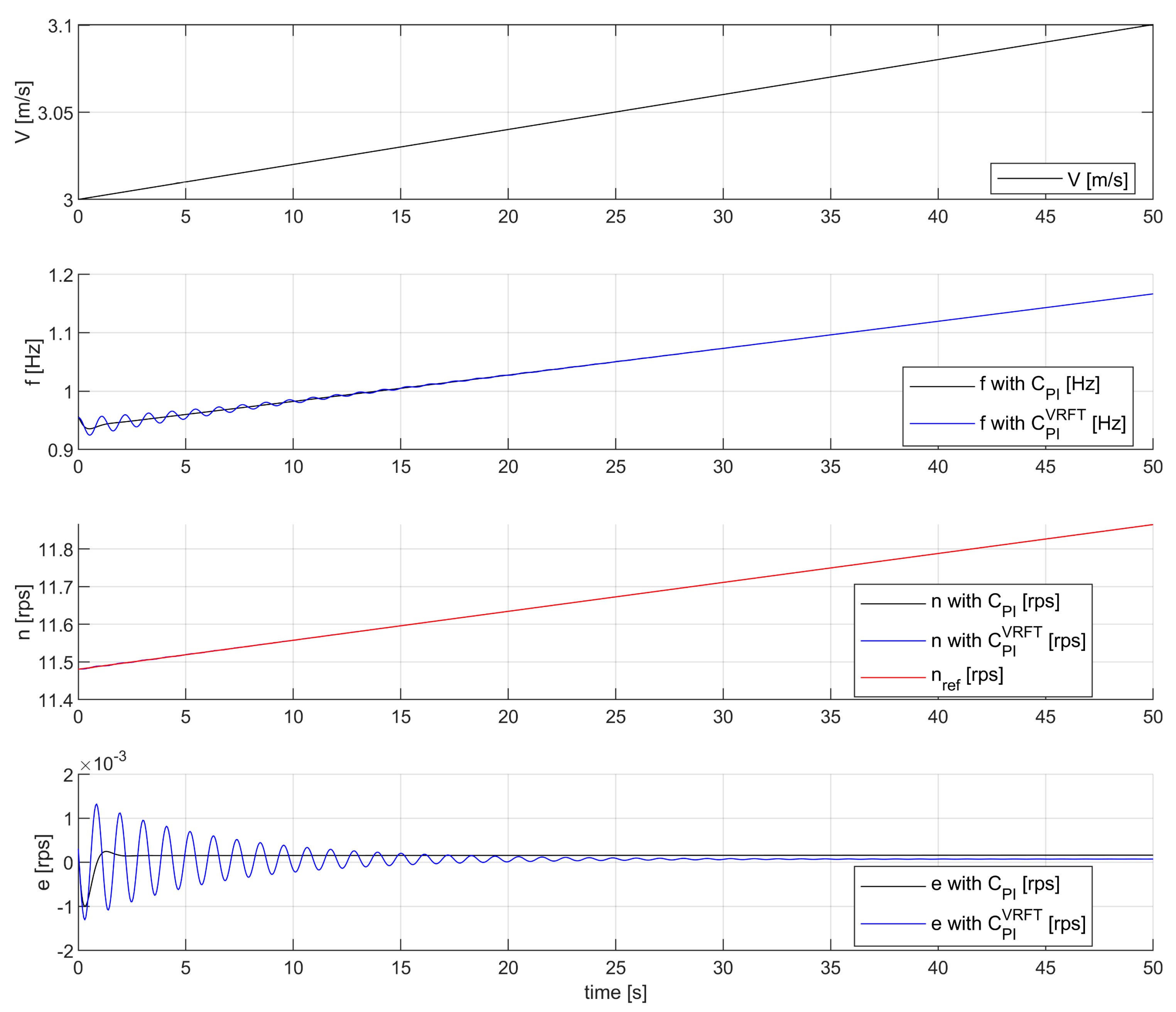 Algorithms 18 00162 g004