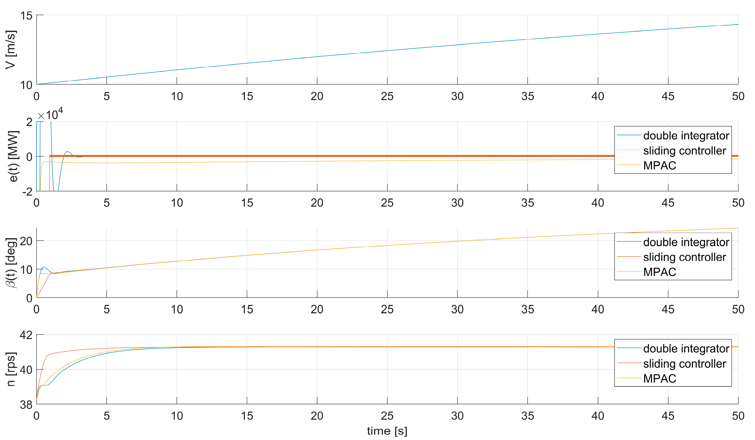 Algorithms 18 00162 g005