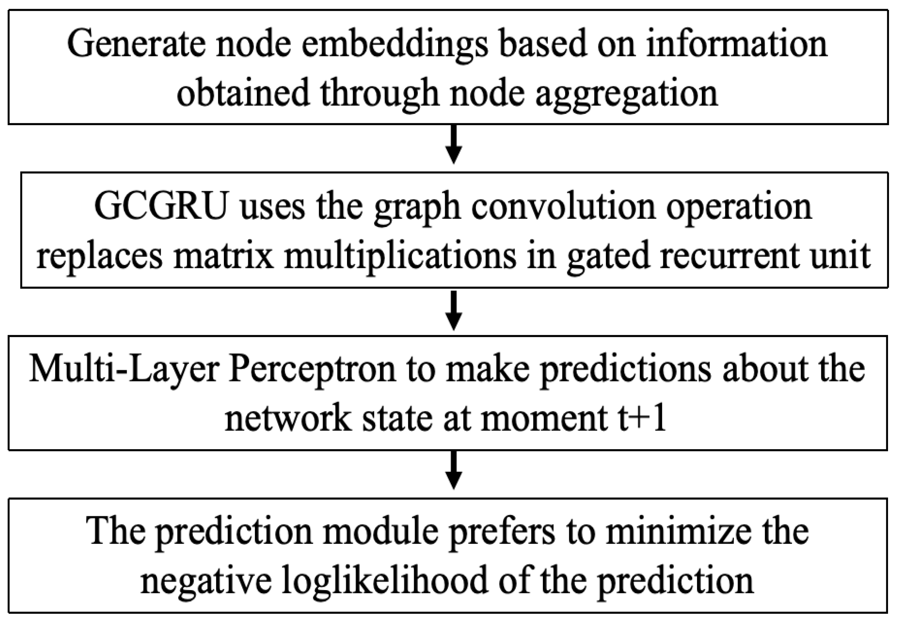 Algorithms 18 00166 g003