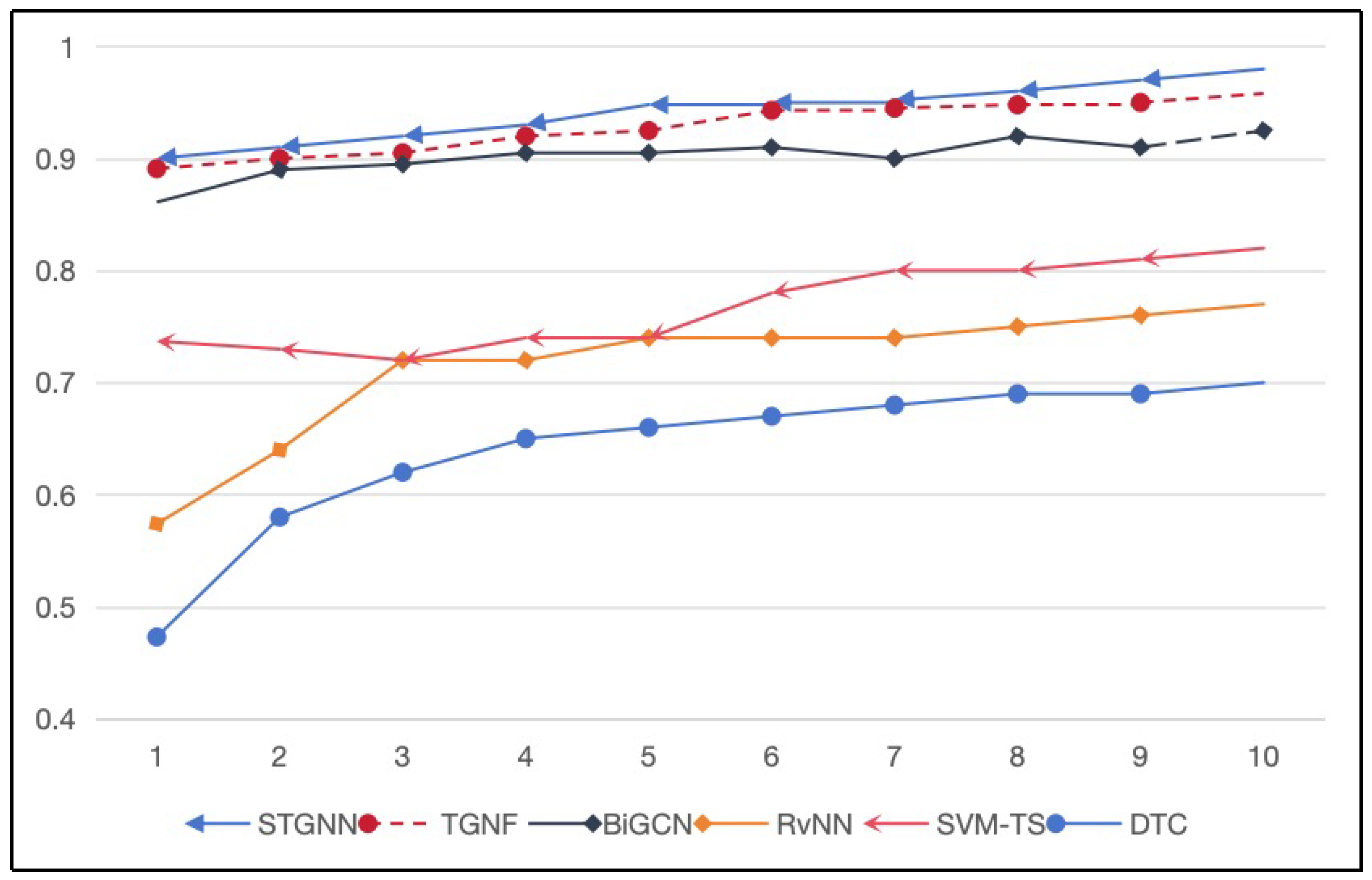 Algorithms 18 00166 g004