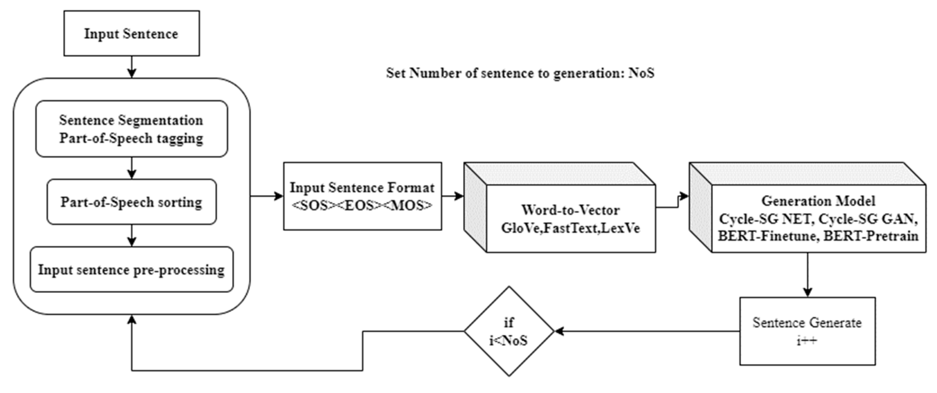 Algorithms 18 00168 g001