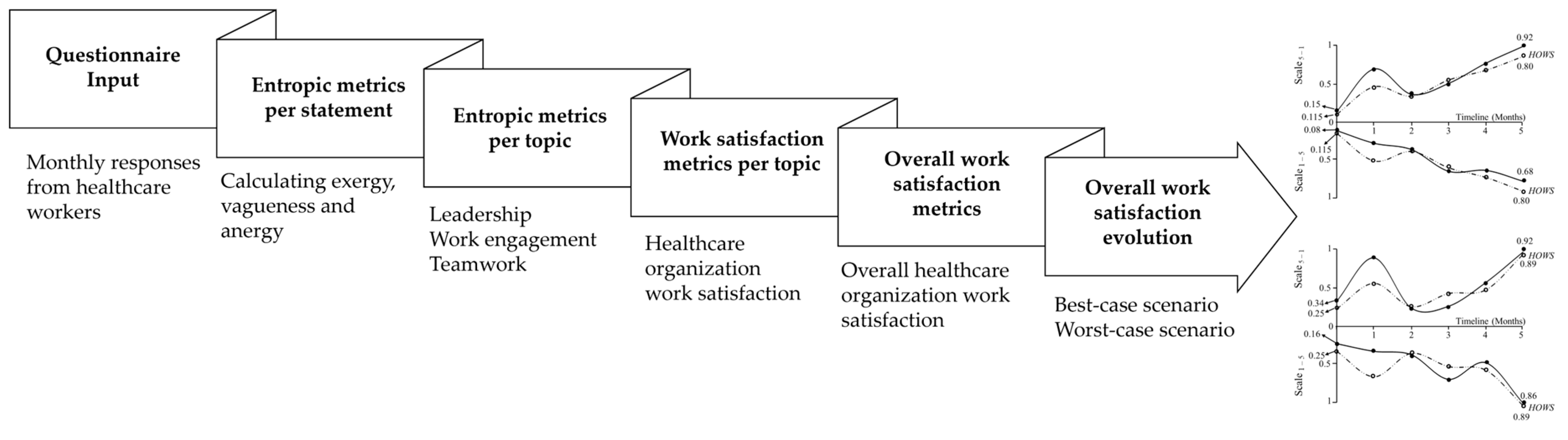 Algorithms 18 00173 g001