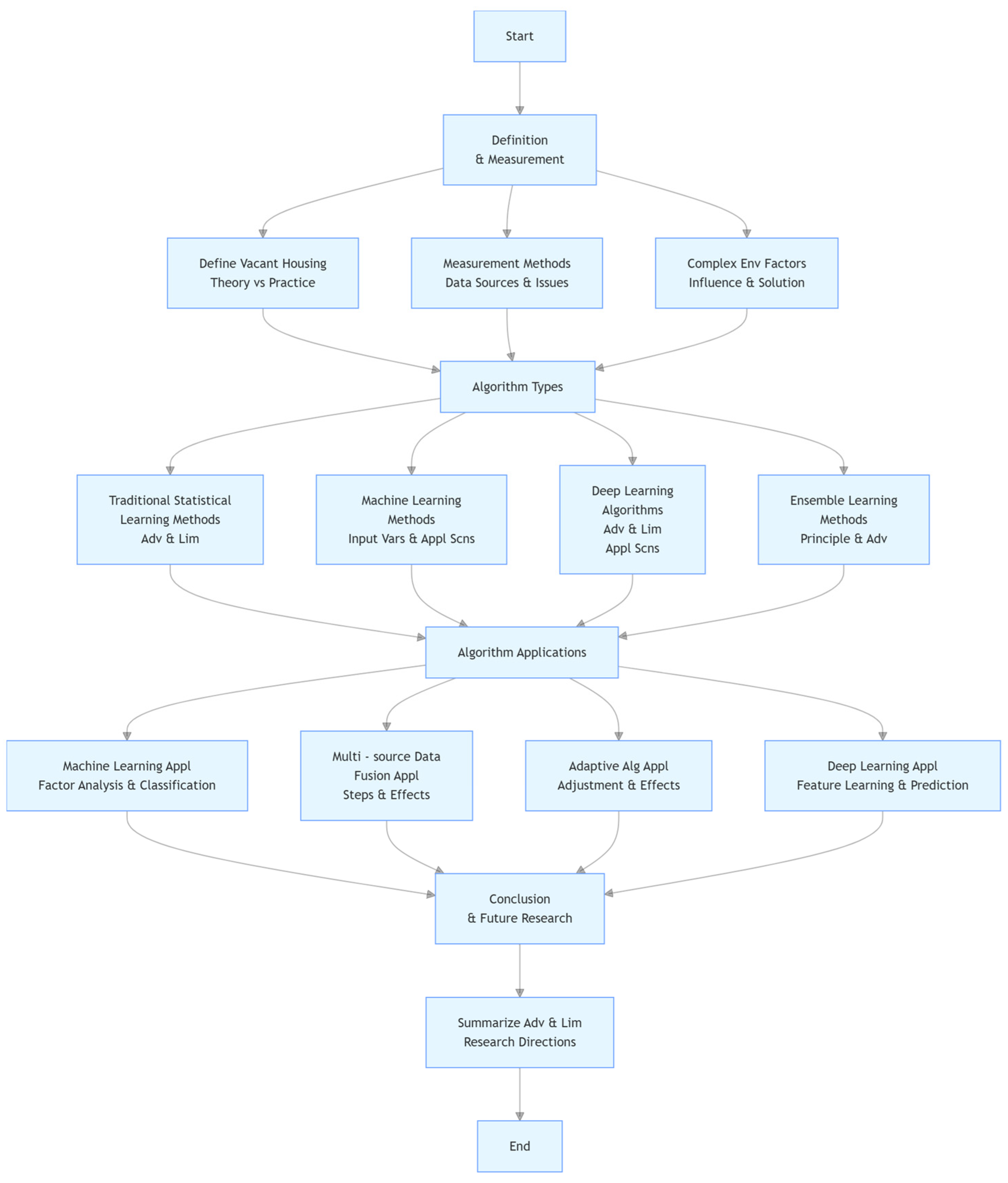 Algorithms 18 00174 g001