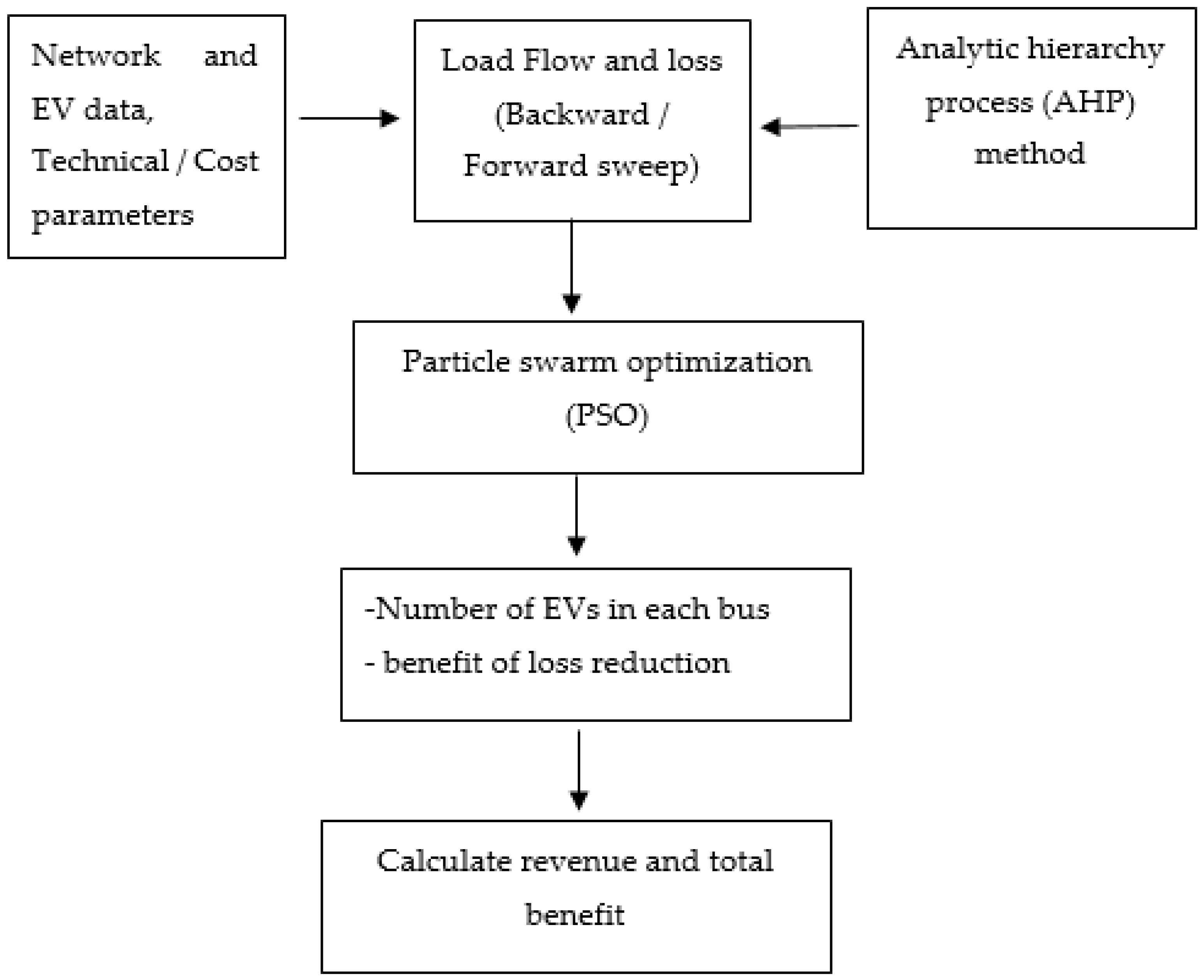 Algorithms 18 00175 g002