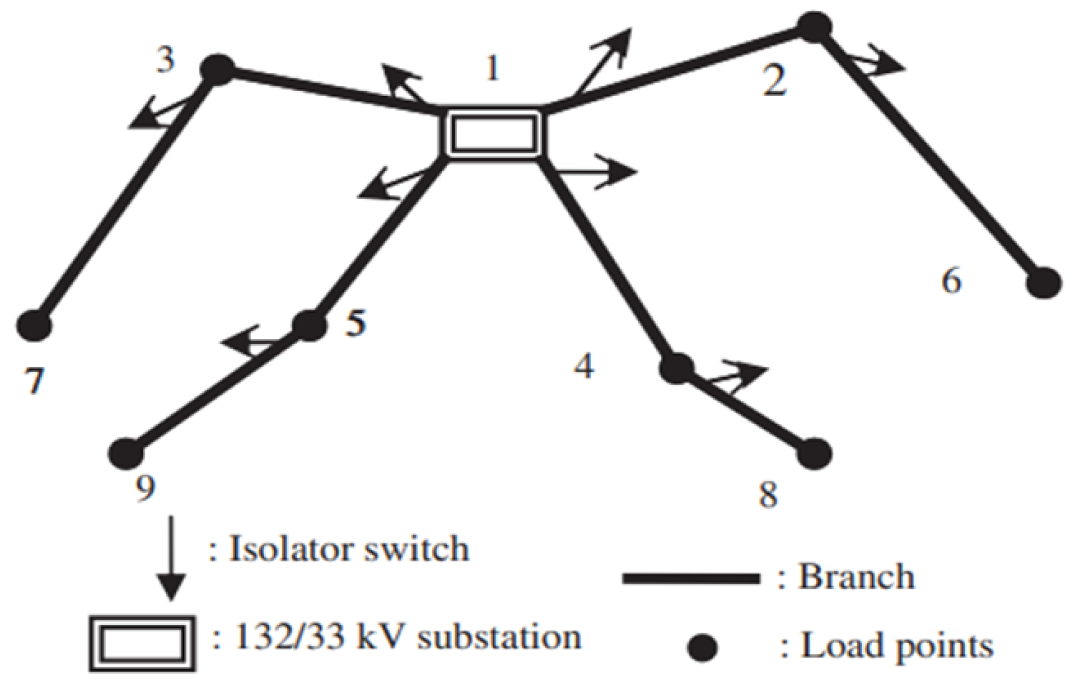 Algorithms 18 00175 g004