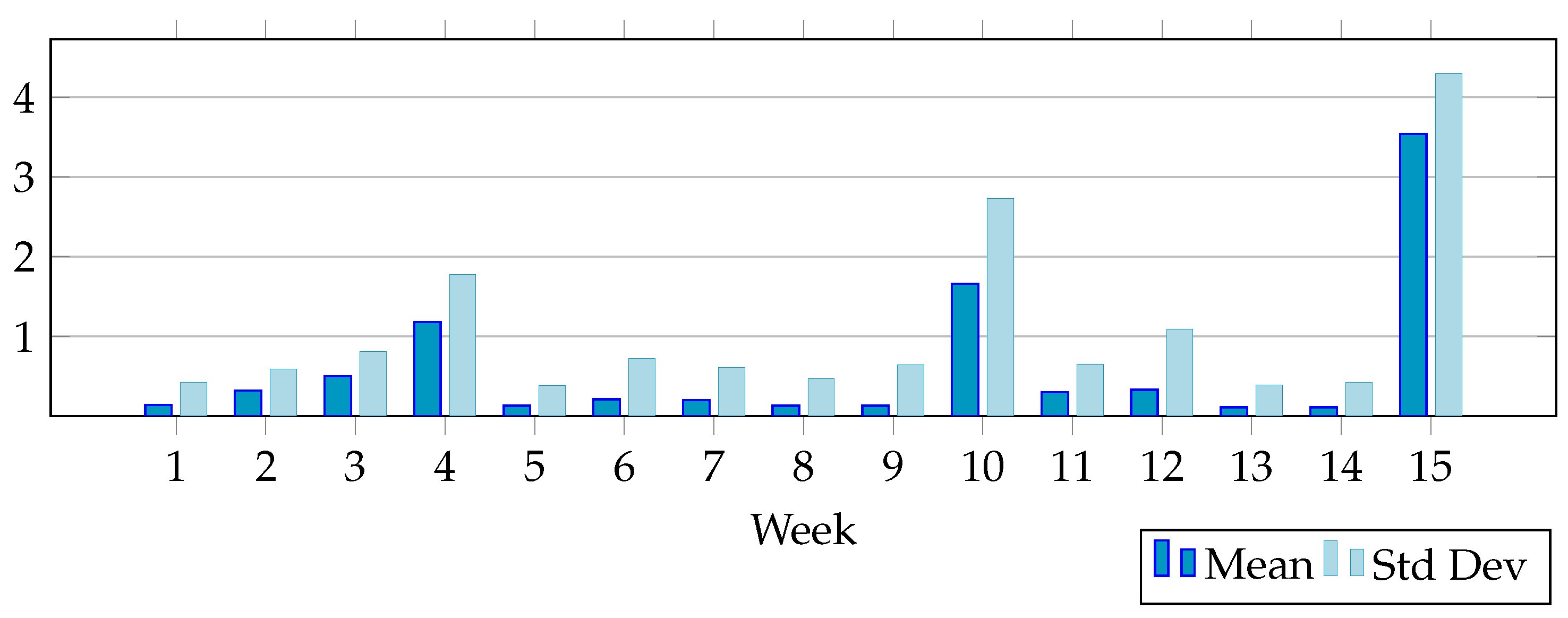Algorithms 18 00177 g002