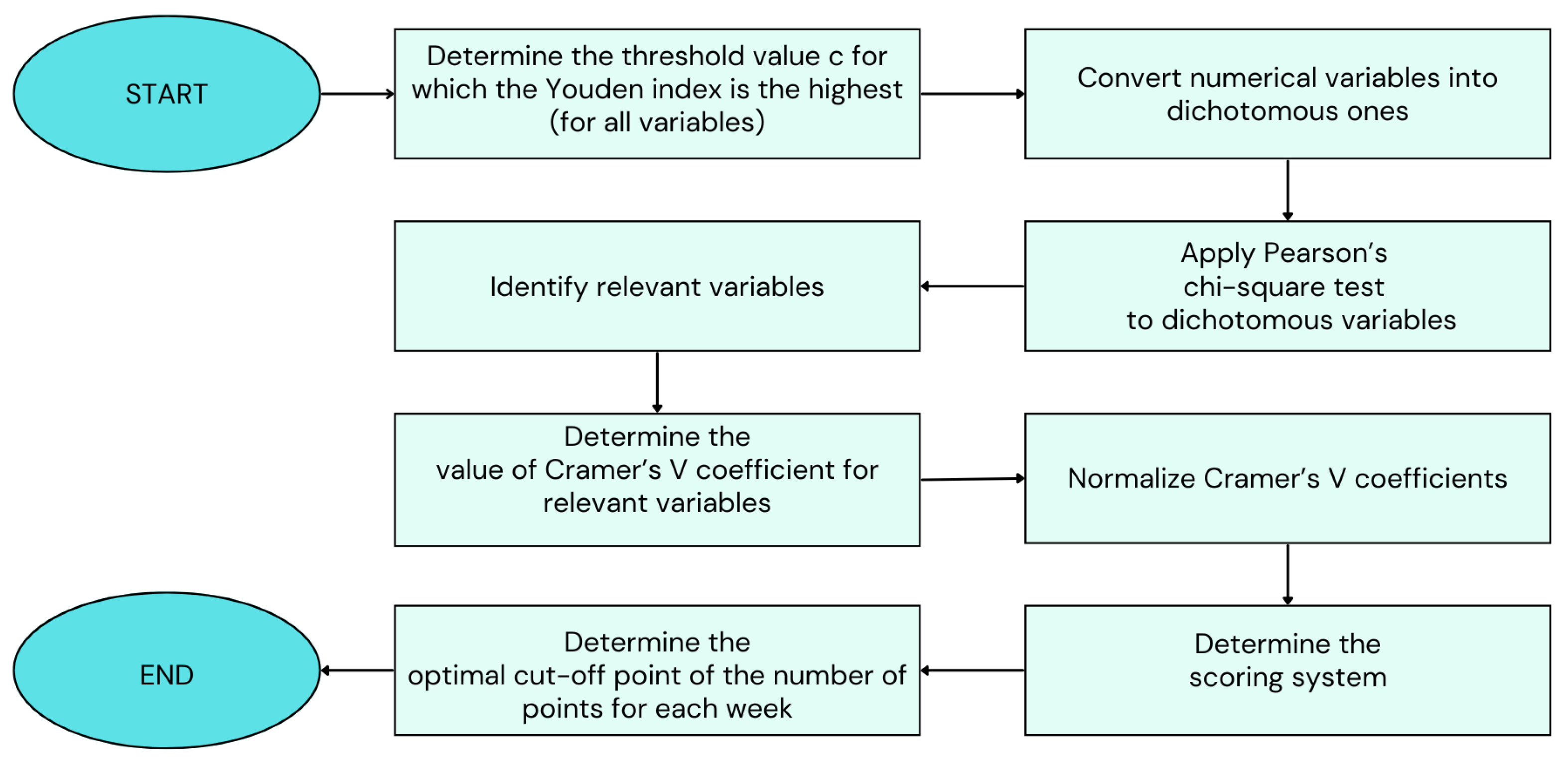 Algorithms 18 00177 g005