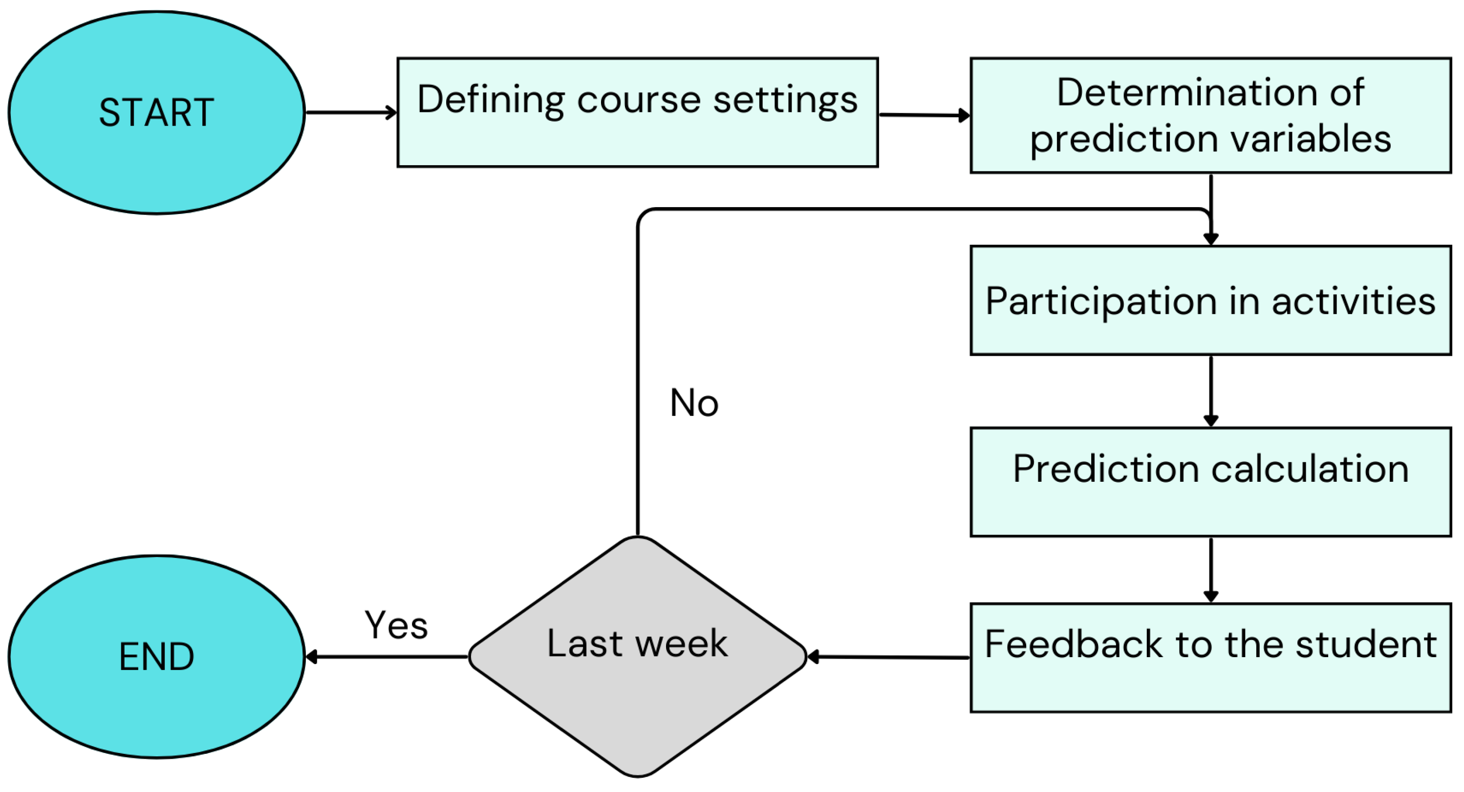 Algorithms 18 00177 g006