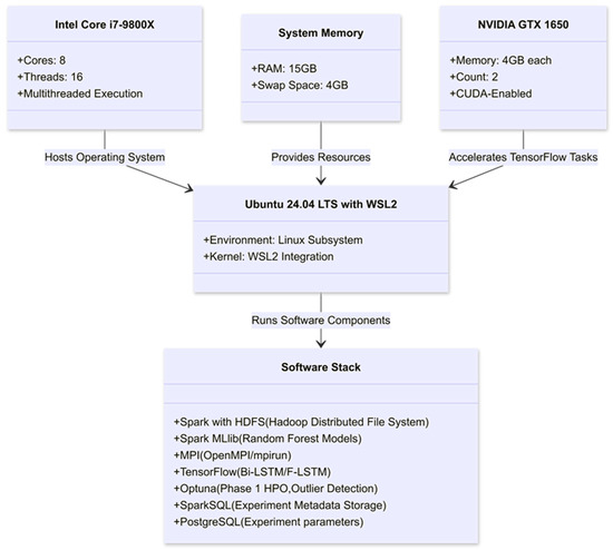 High-Performance Computing and Parallel Algorithms for Urban Water ...