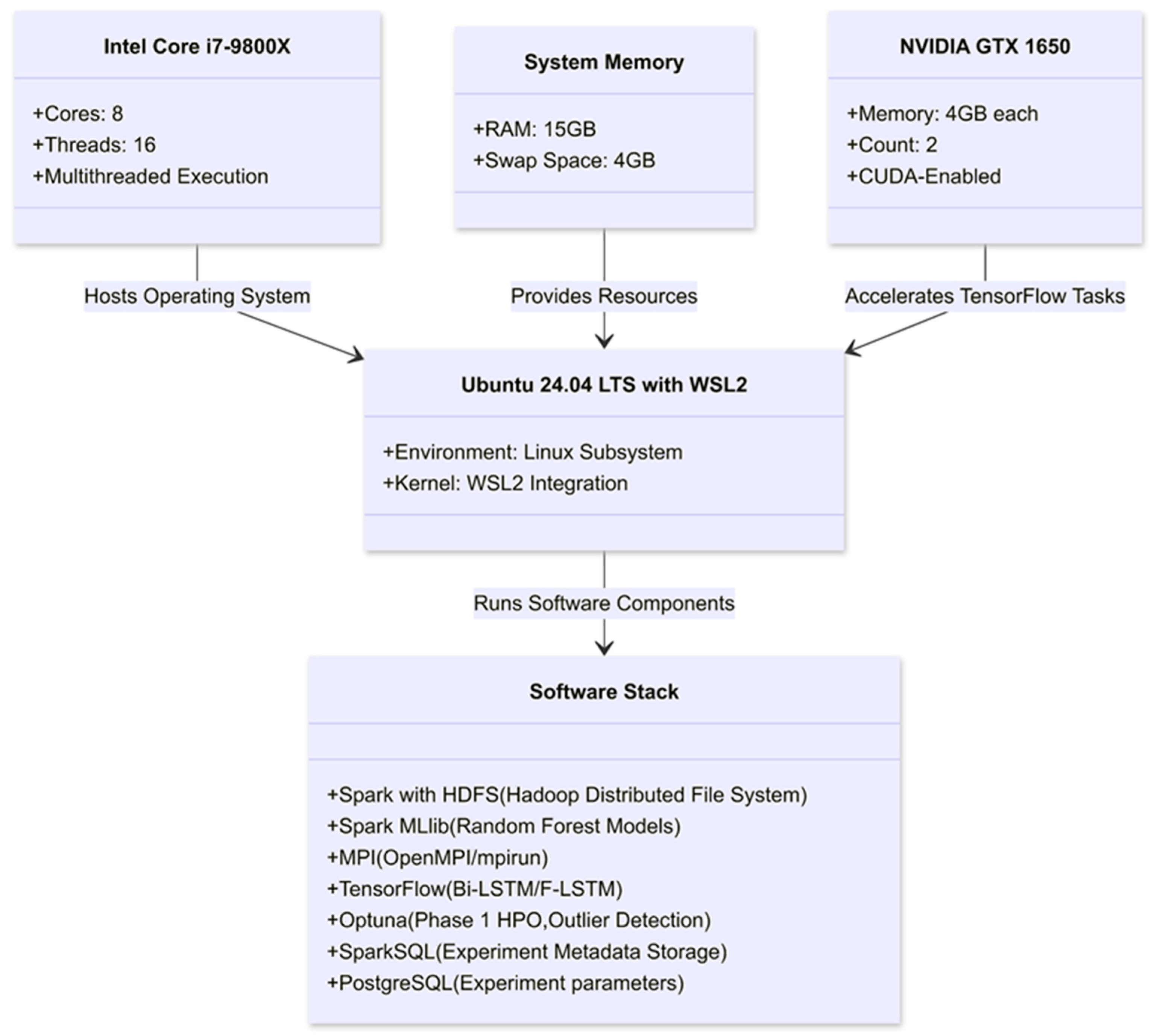 Algorithms 18 00182 g002