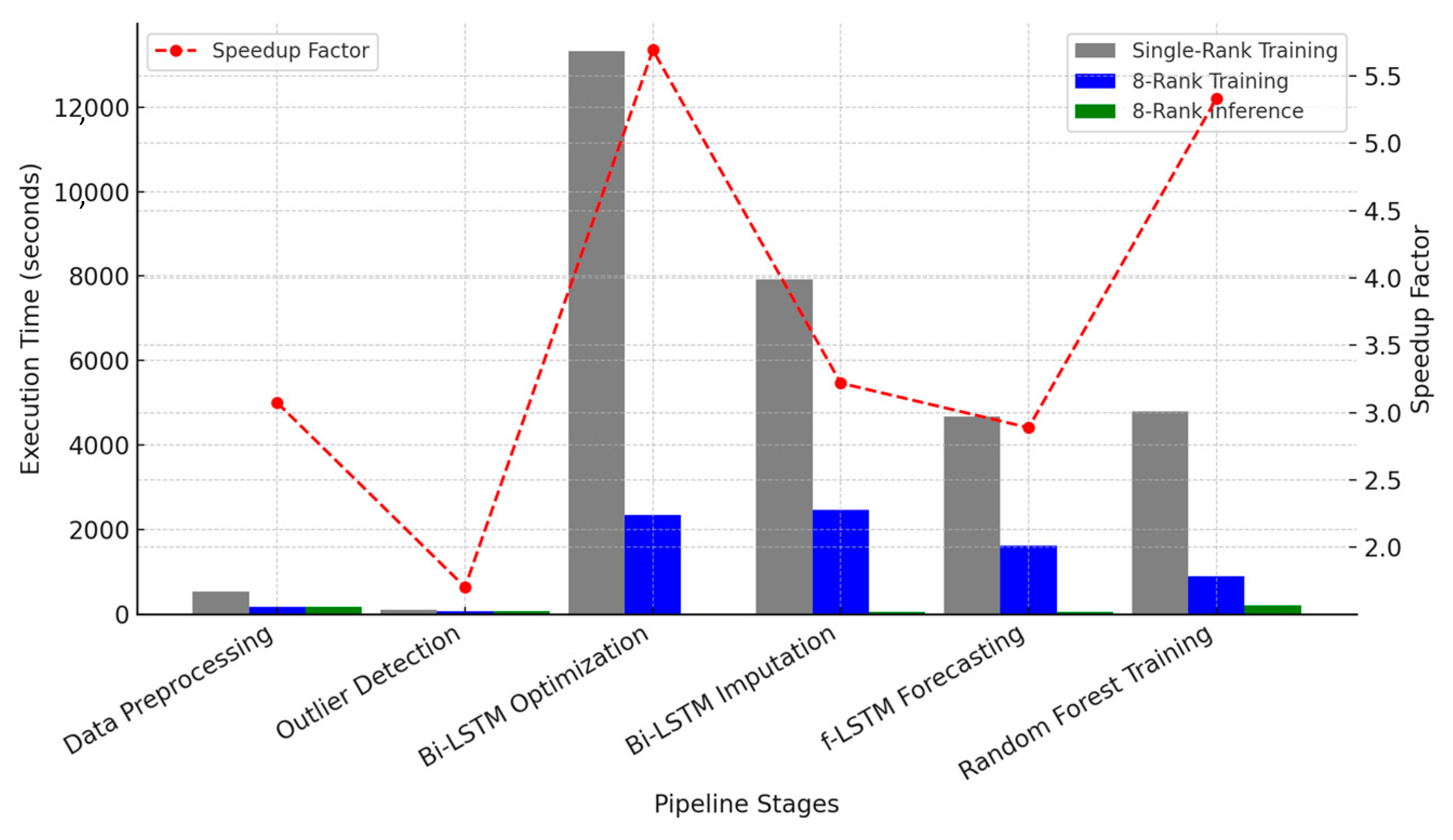 Algorithms 18 00182 g006