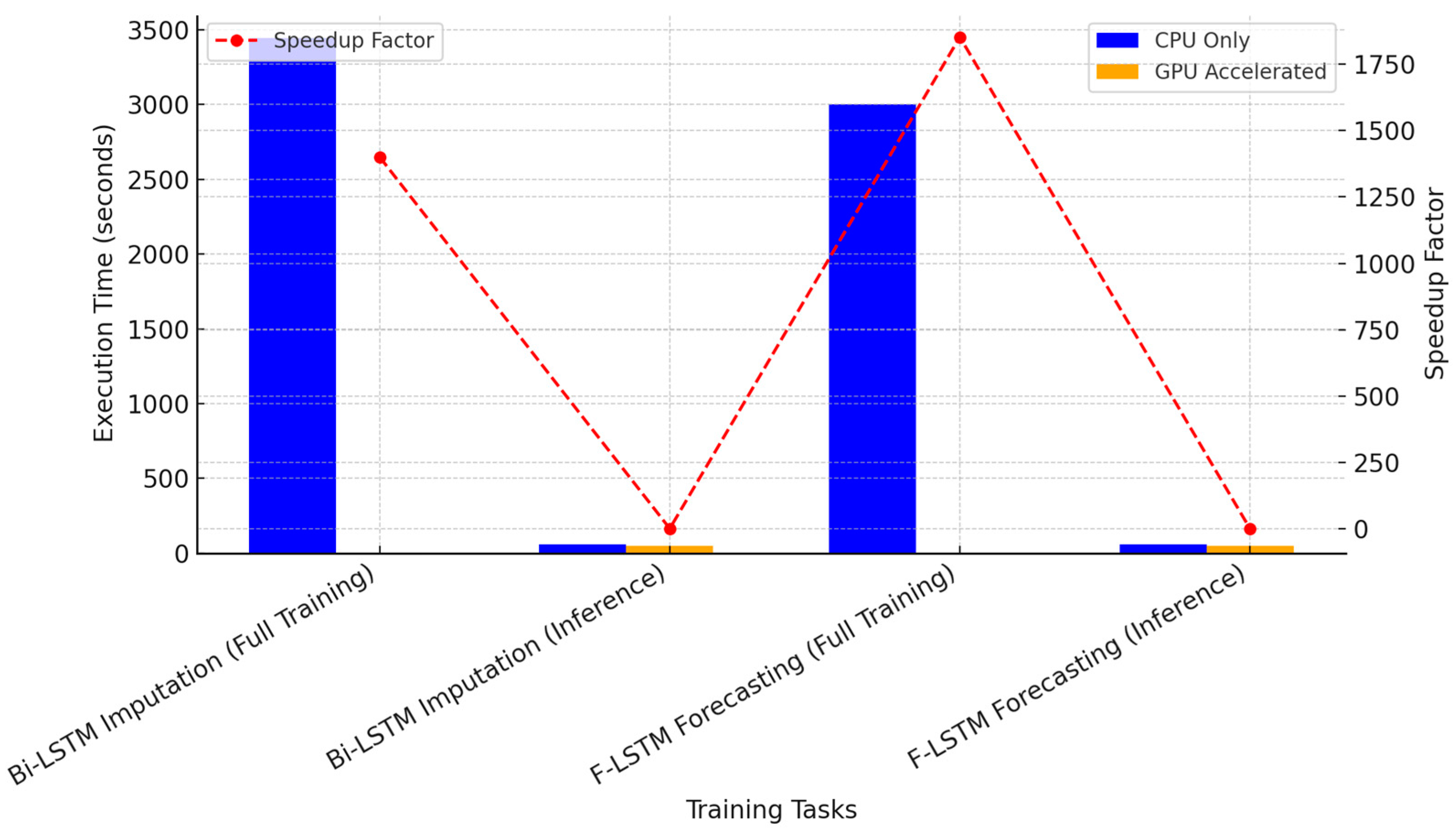 Algorithms 18 00182 g007