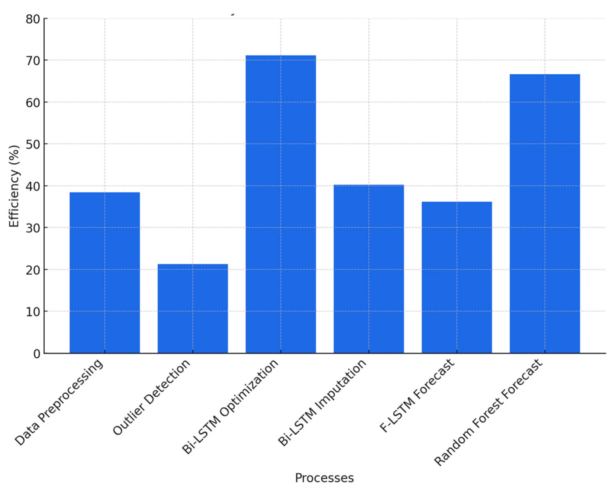 Algorithms 18 00182 g008