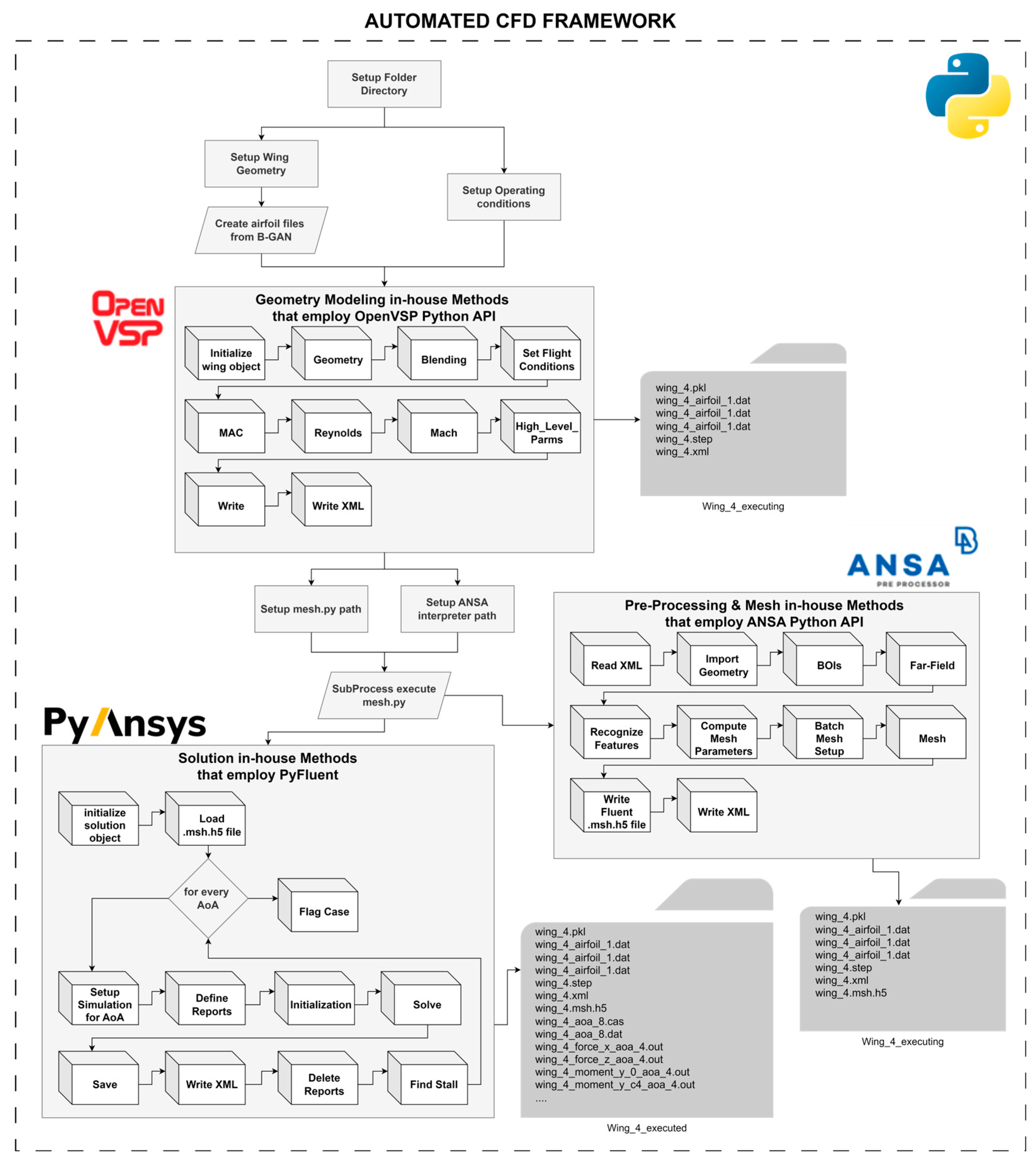 Algorithms 18 00186 g004