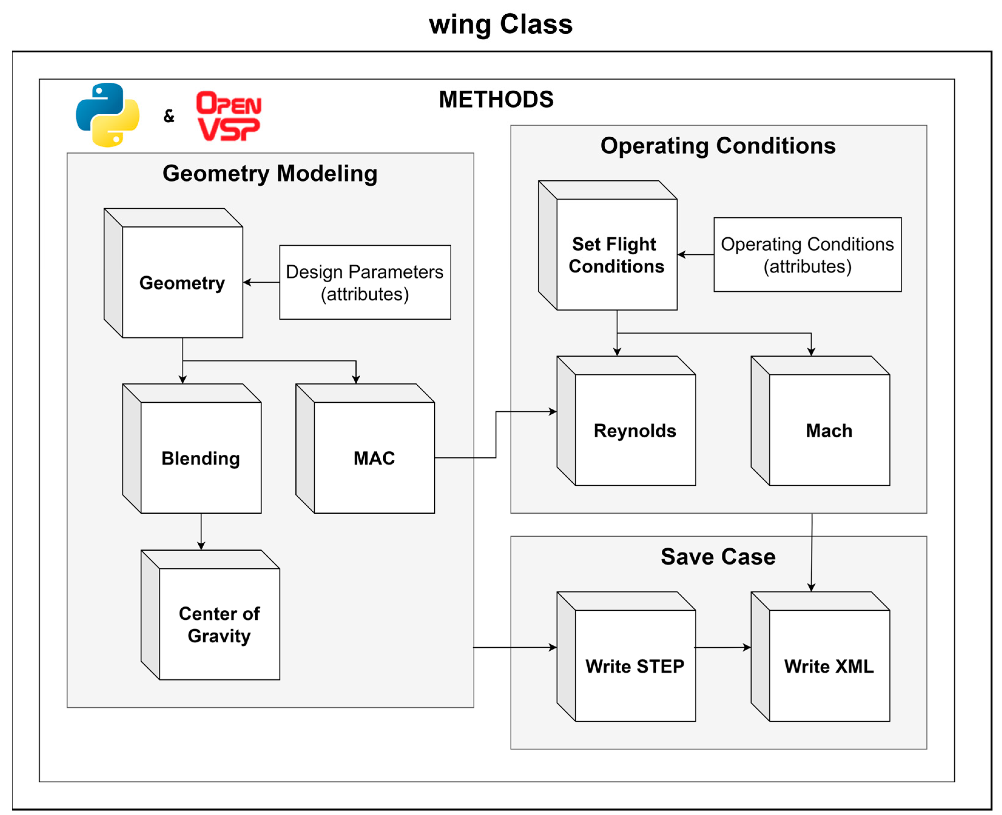 Algorithms 18 00186 g005