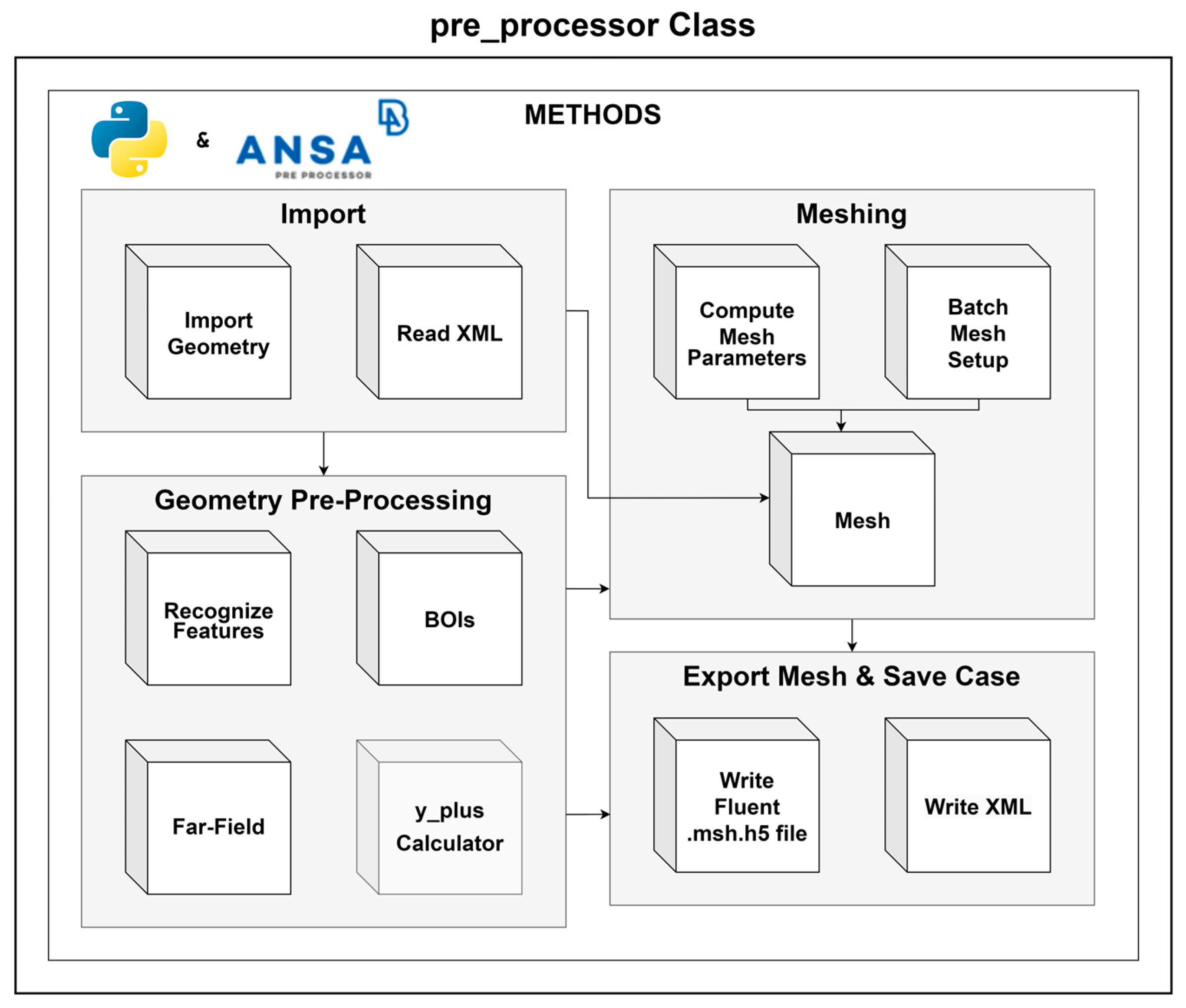 Algorithms 18 00186 g006