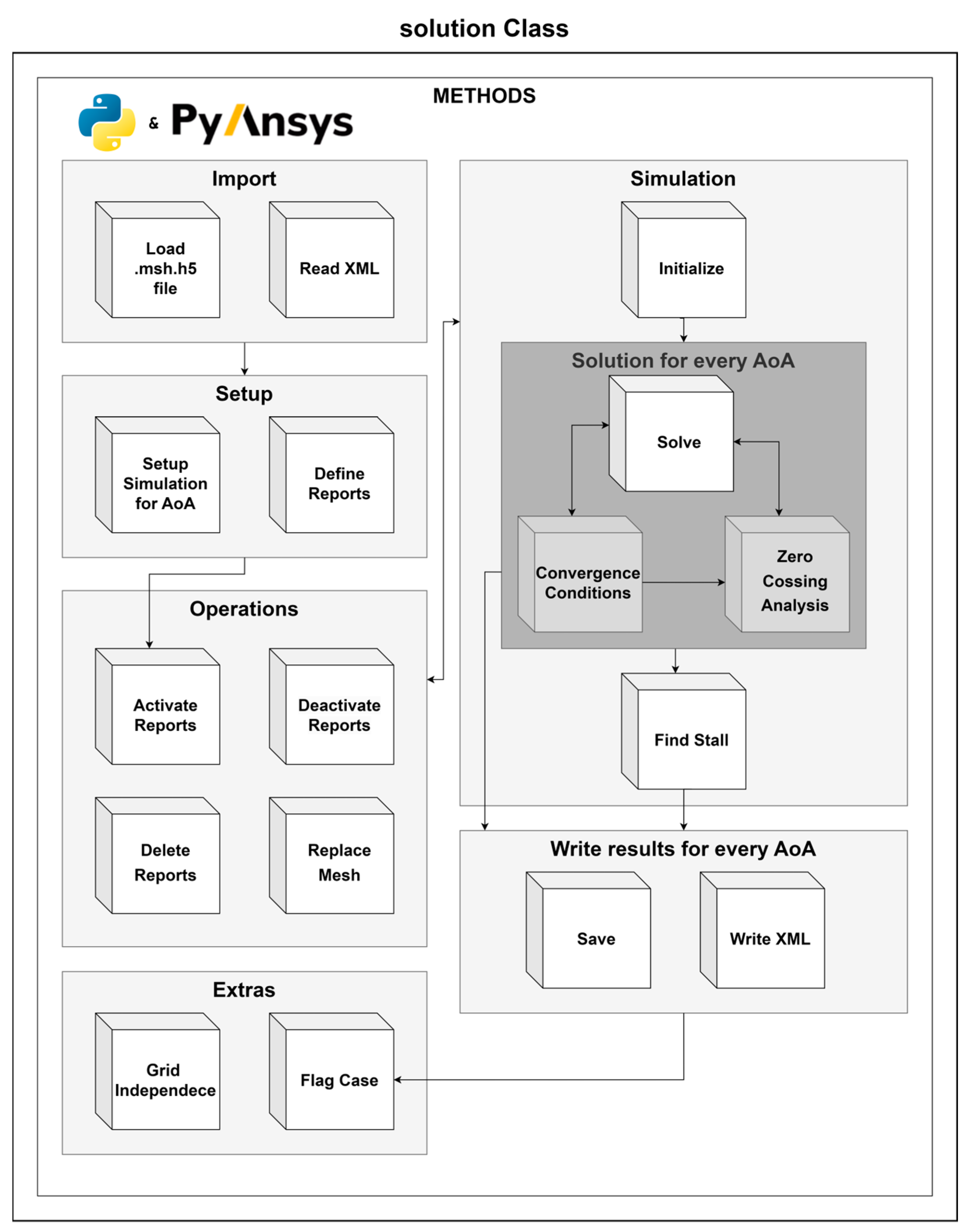 Algorithms 18 00186 g008