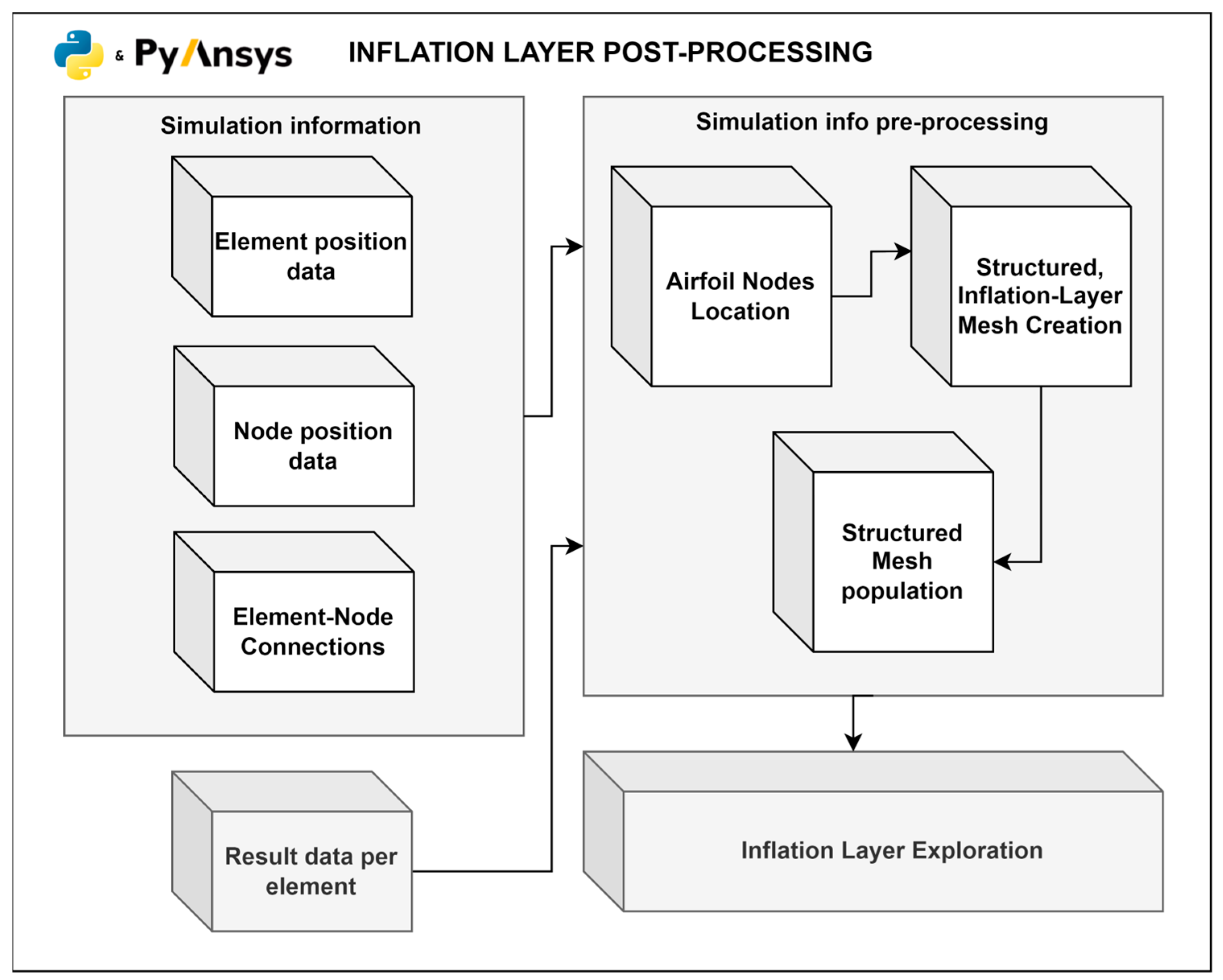 Algorithms 18 00186 g010