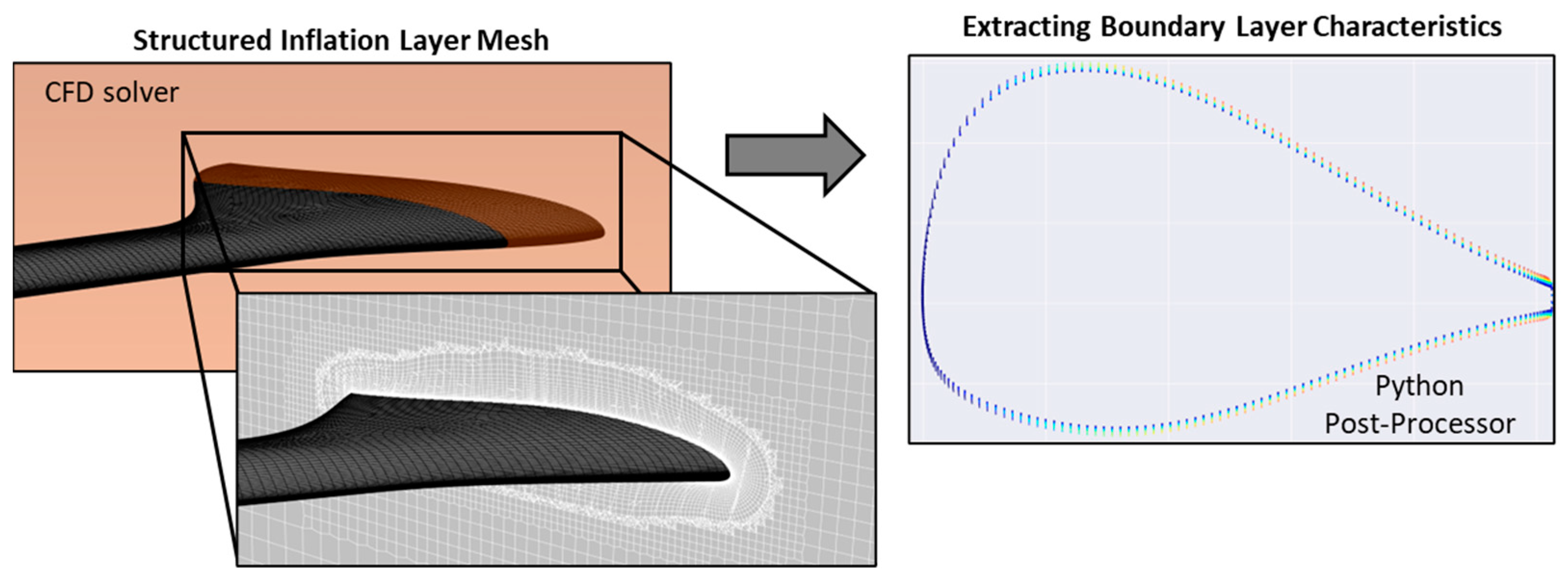 Algorithms 18 00186 g011