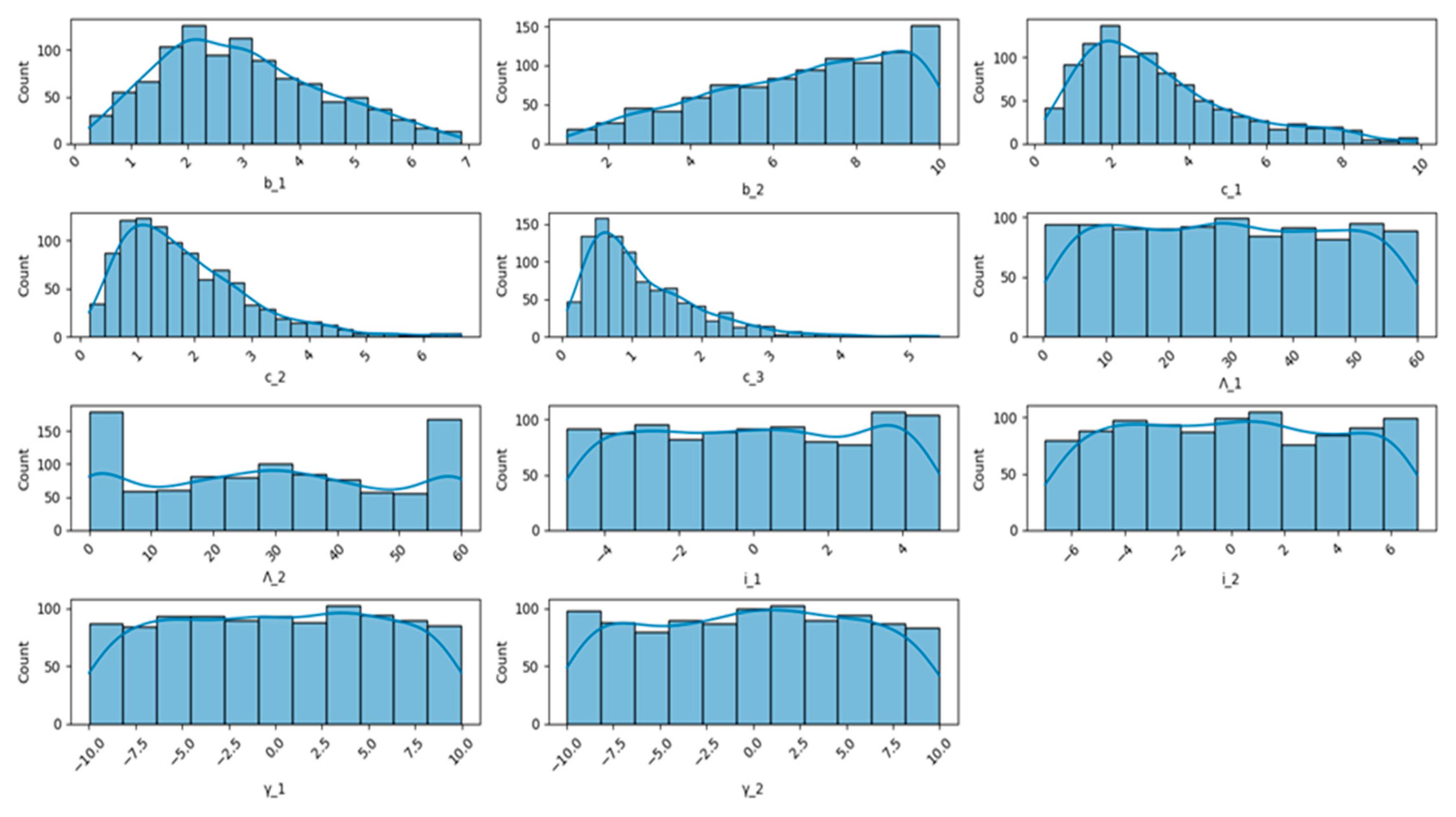 Algorithms 18 00186 g017