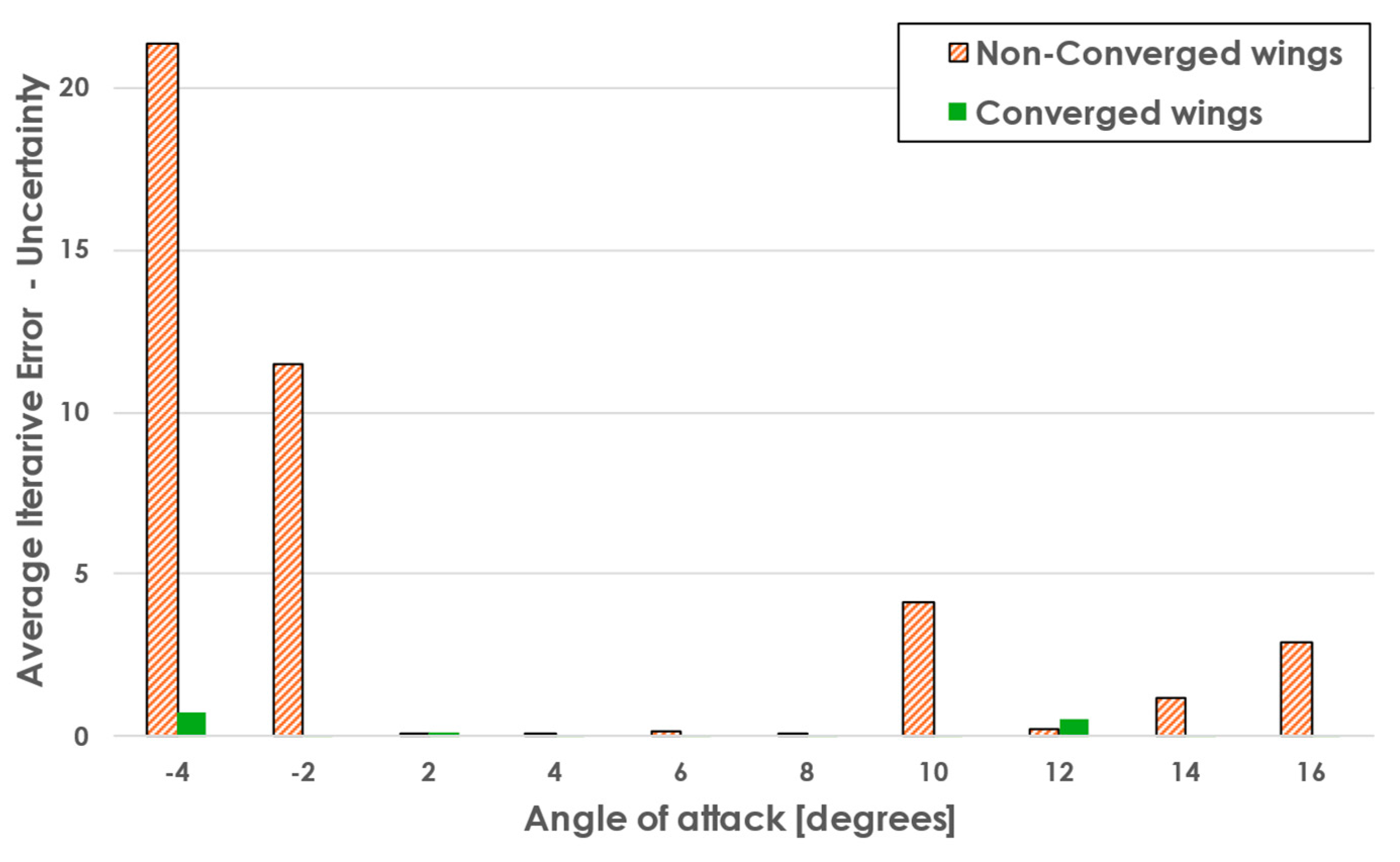Algorithms 18 00186 g020