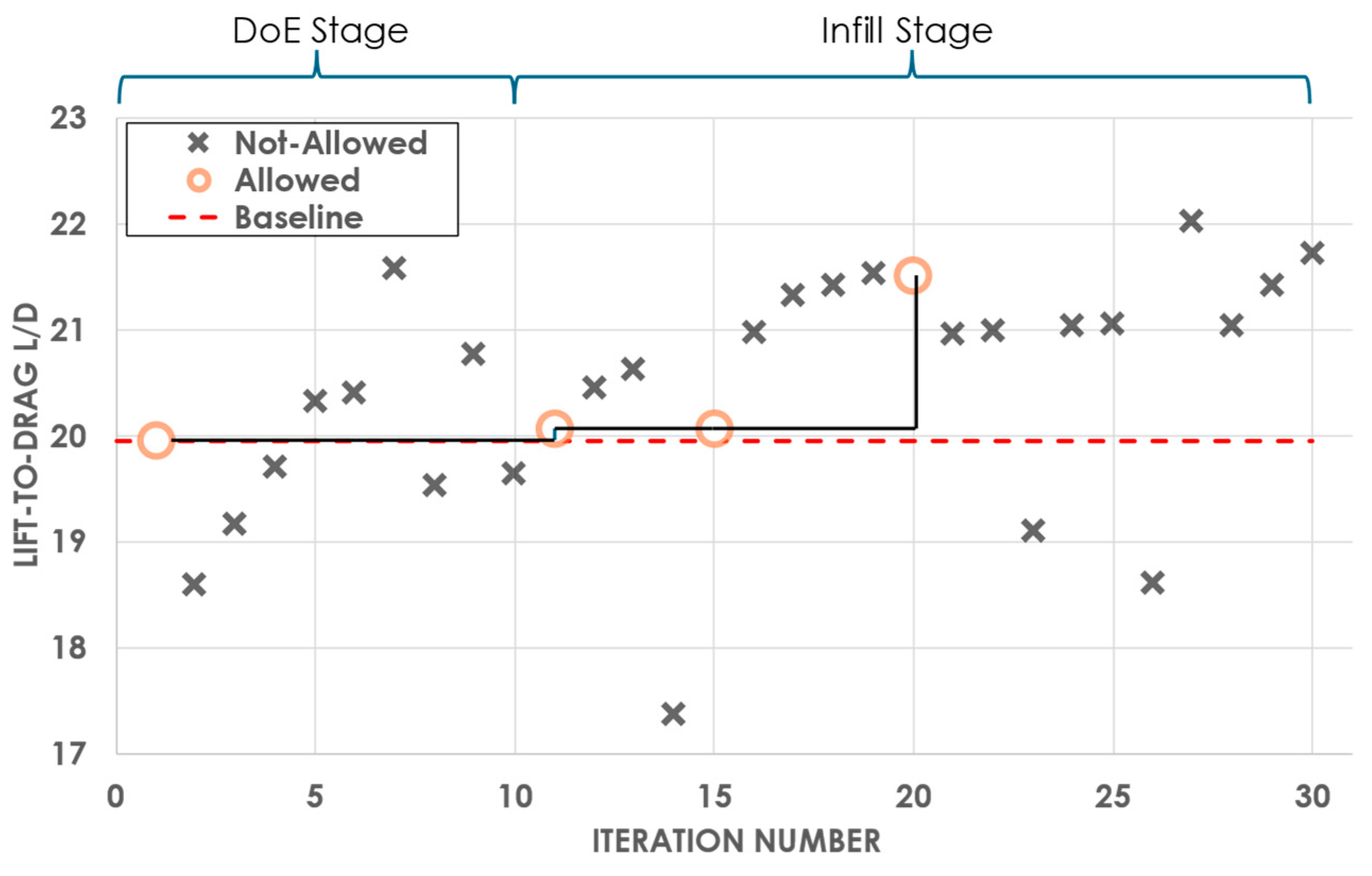 Algorithms 18 00186 g022