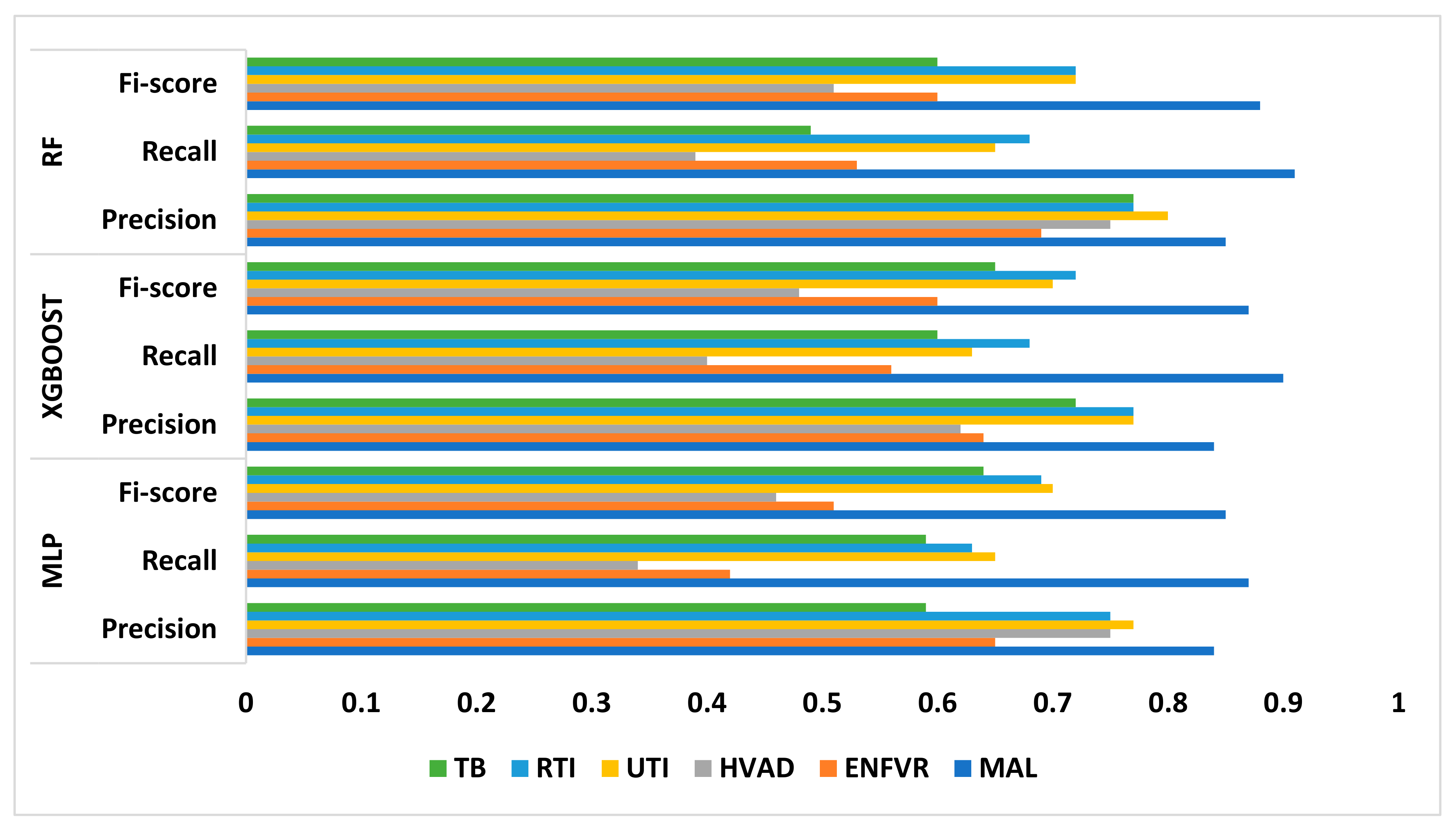 Algorithms 18 00190 g006