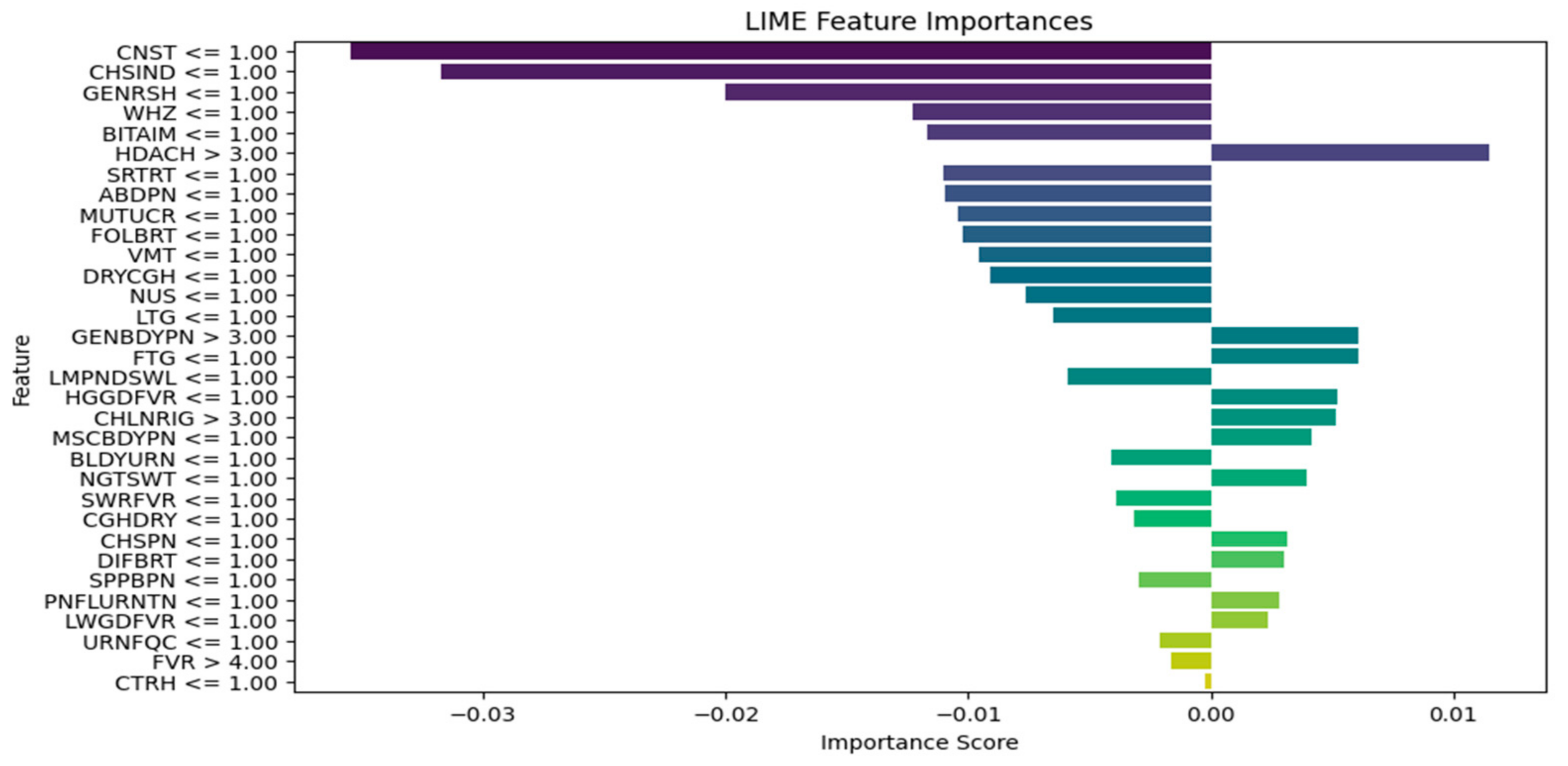 Algorithms 18 00190 g007