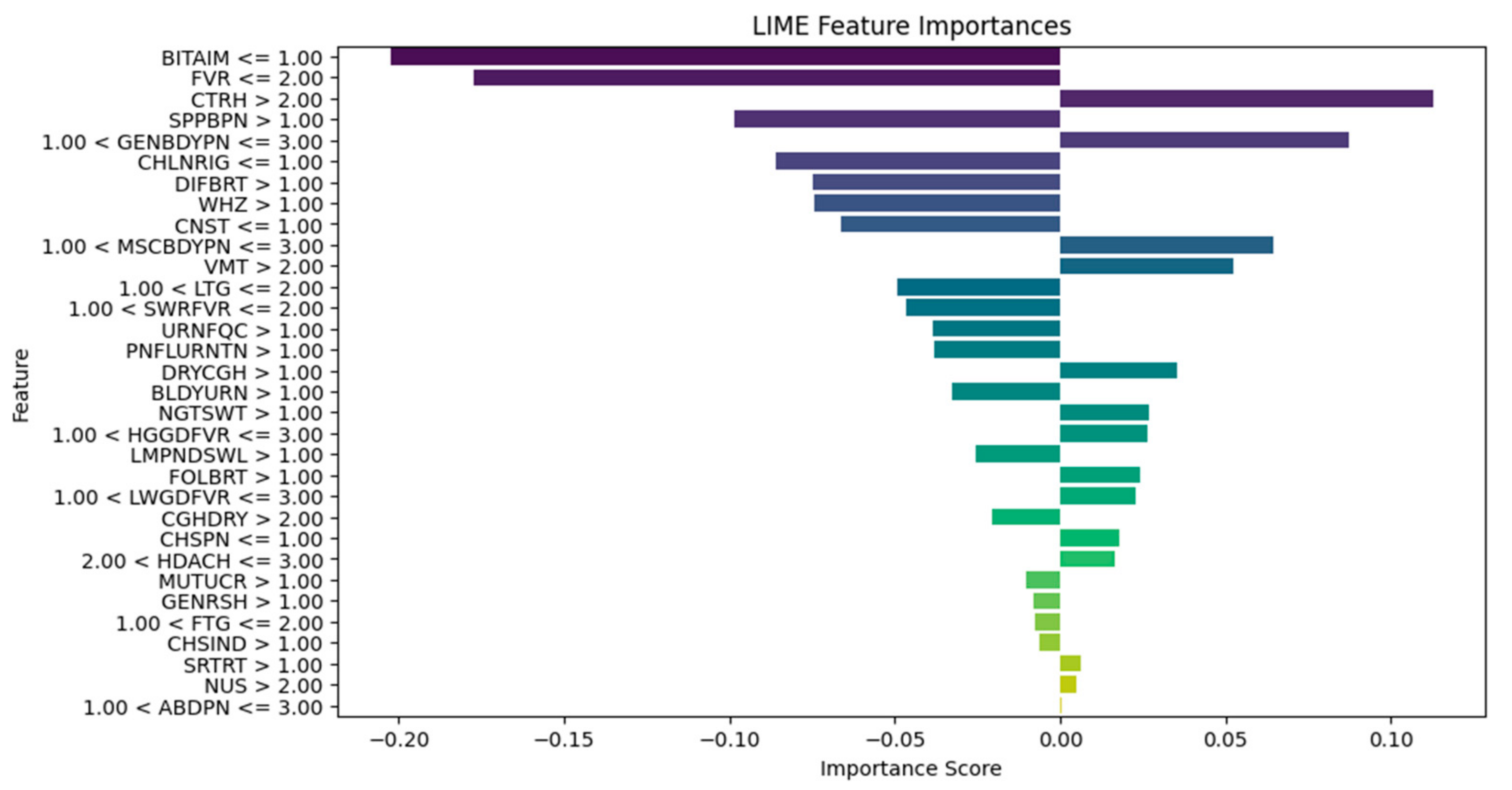 Algorithms 18 00190 g008